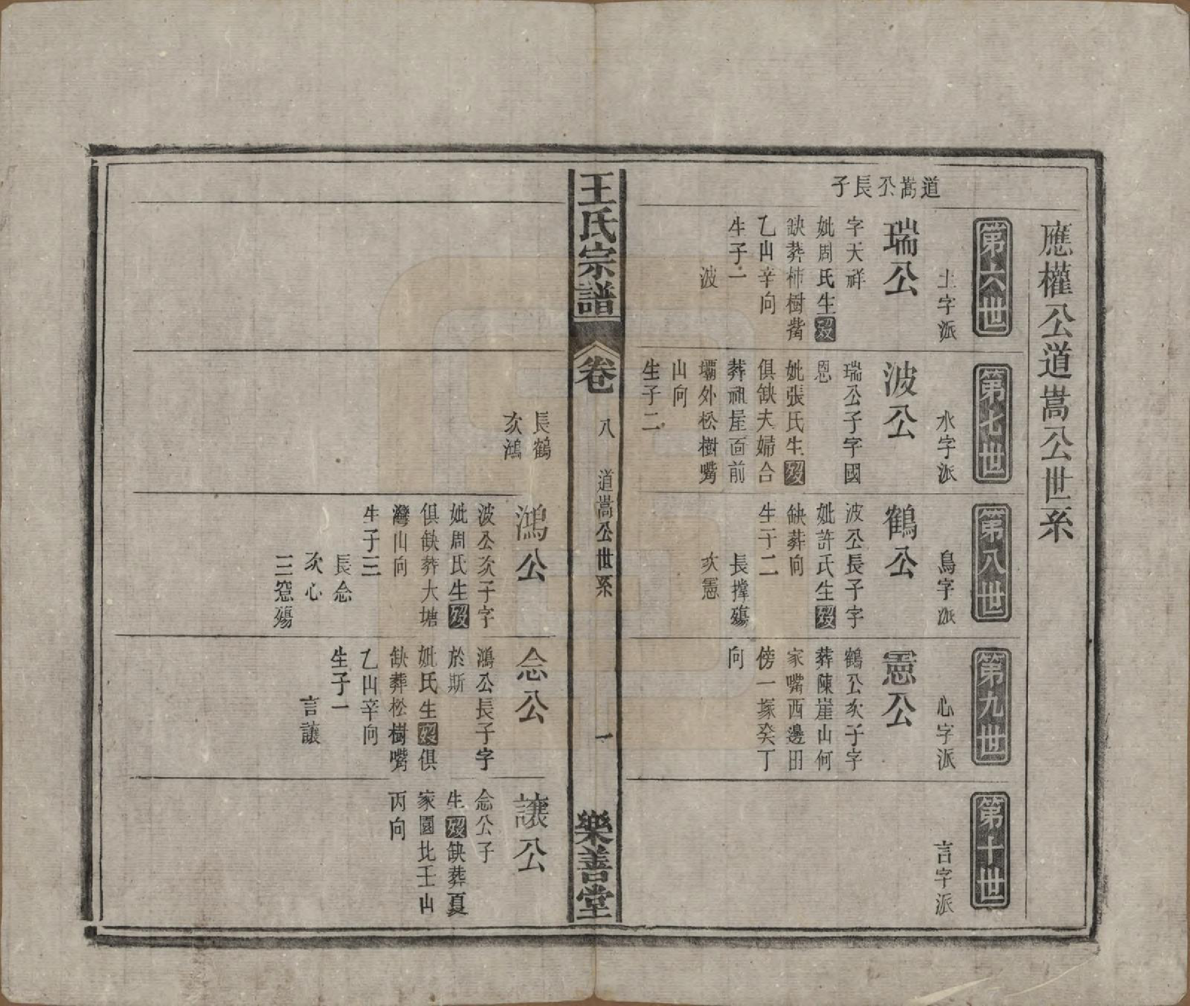 GTJP1591.王.安徽宿松.王氏宗谱十四卷首一卷.清光绪二十二年（1896）_008.pdf_第1页