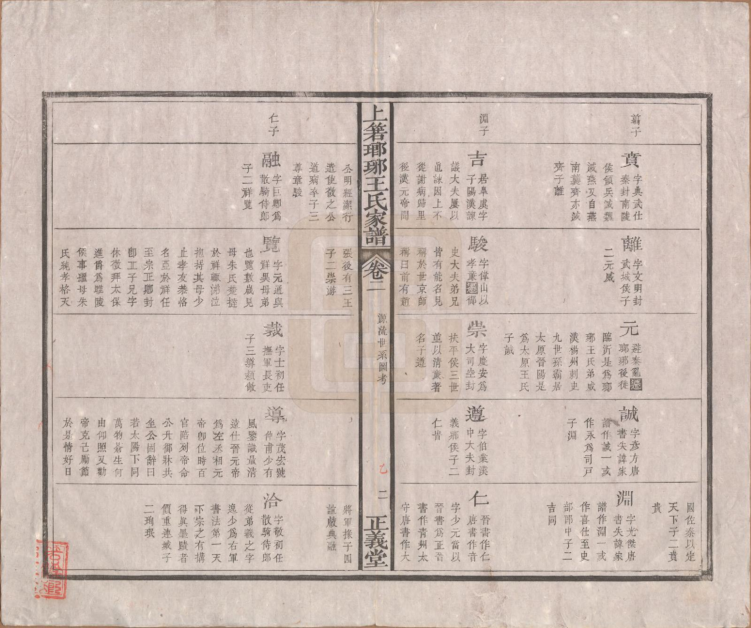 GTJP1599.王.安徽祁门.祁西若溪琅琊王氏家谱六卷附一卷.清光绪二十一年(1895)_002.pdf_第2页