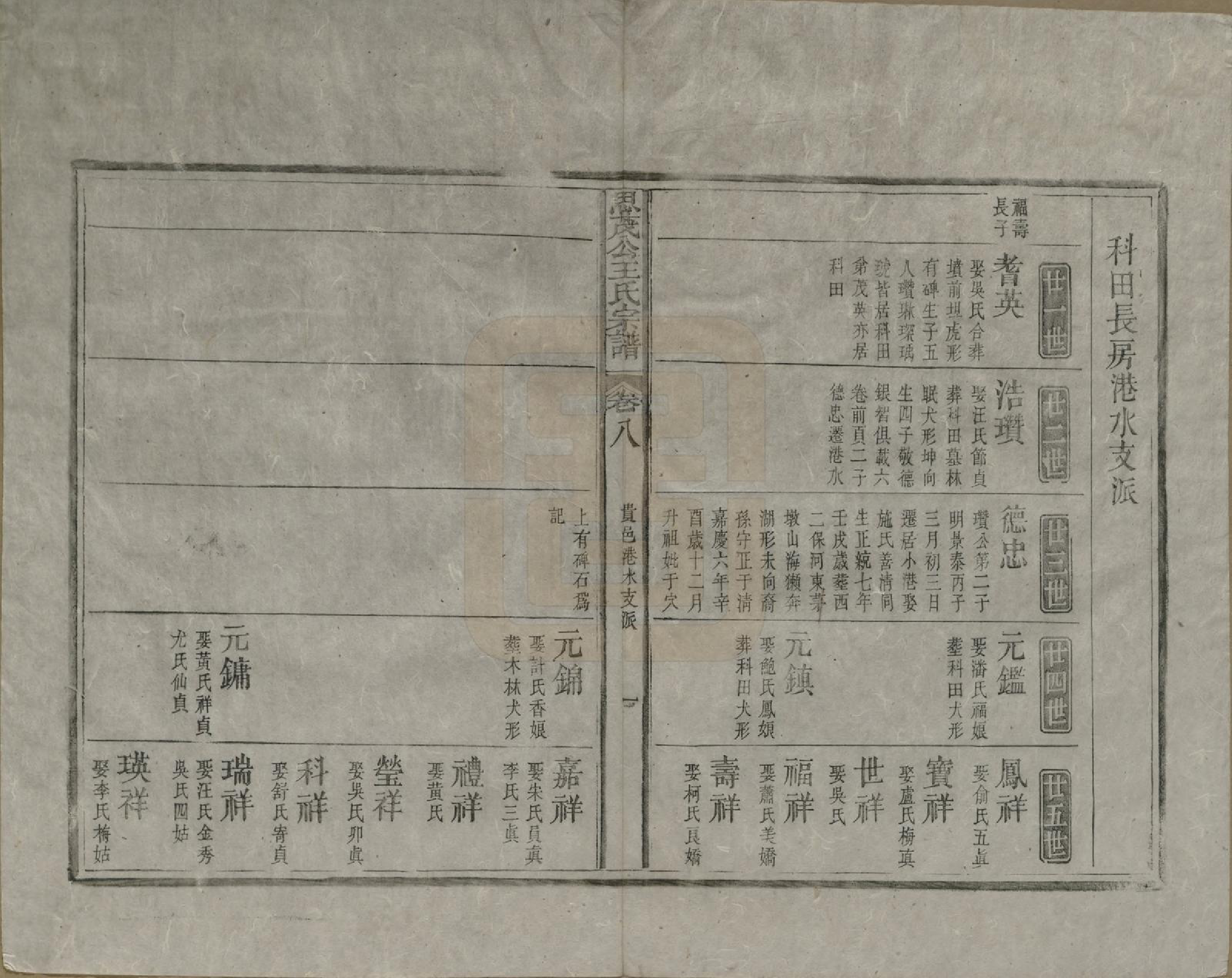 GTJP1613.王.安徽徽州.新安琅琊王氏四房思茂公统宗谱八卷末一卷.清嘉庆九年（1804）_008.pdf_第1页