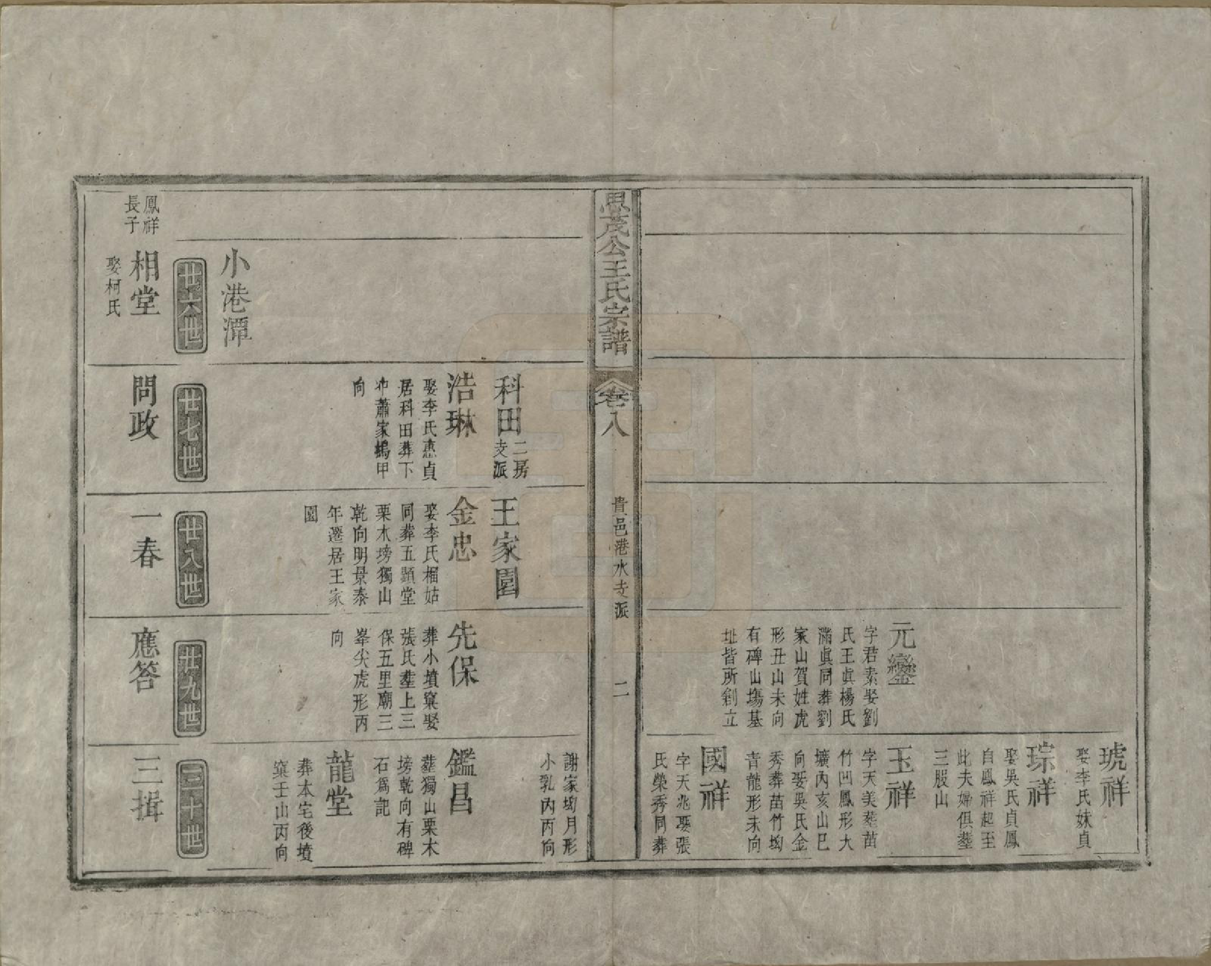 GTJP1613.王.安徽徽州.新安琅琊王氏四房思茂公统宗谱八卷末一卷.清嘉庆九年（1804）_008.pdf_第2页