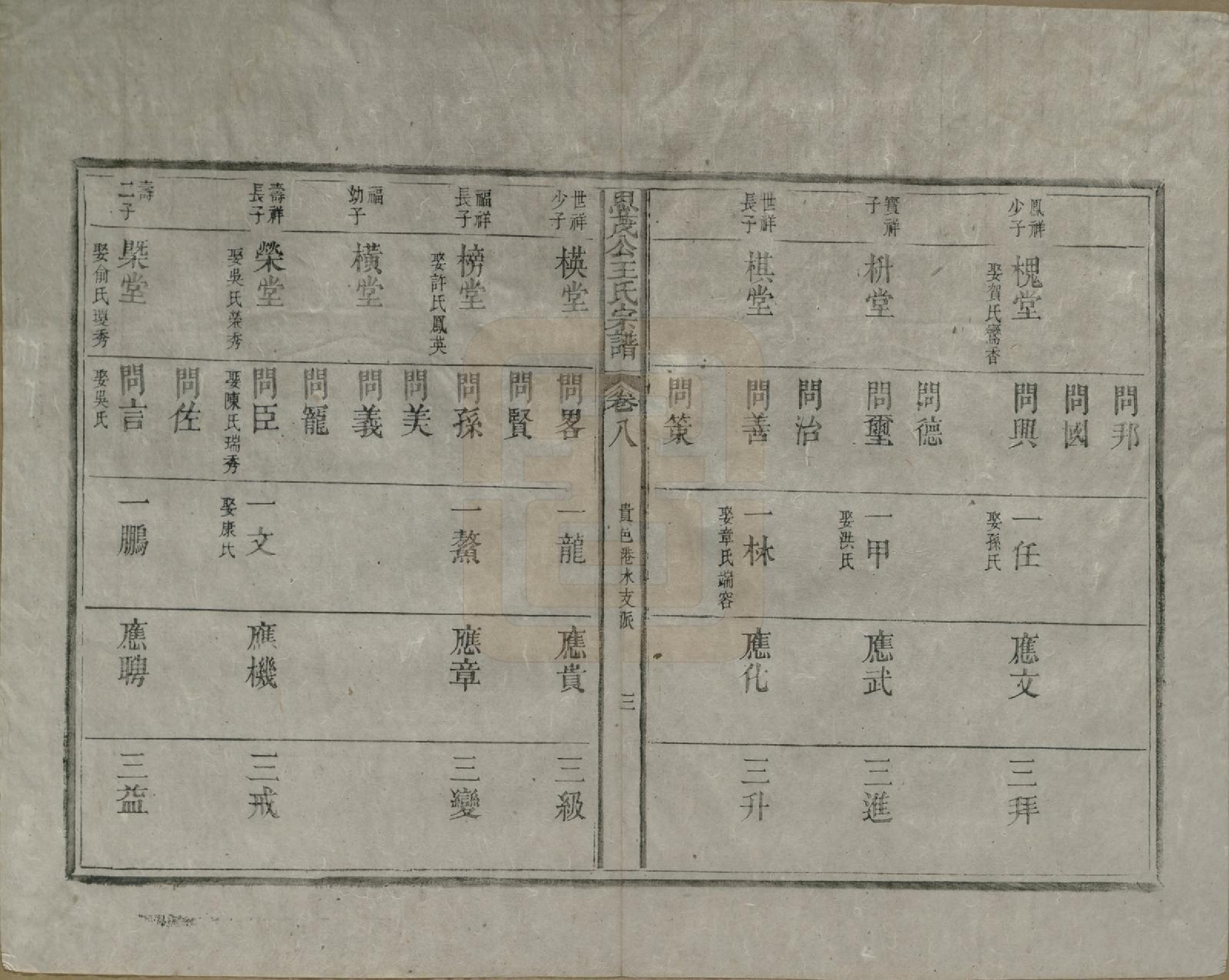 GTJP1613.王.安徽徽州.新安琅琊王氏四房思茂公统宗谱八卷末一卷.清嘉庆九年（1804）_008.pdf_第3页