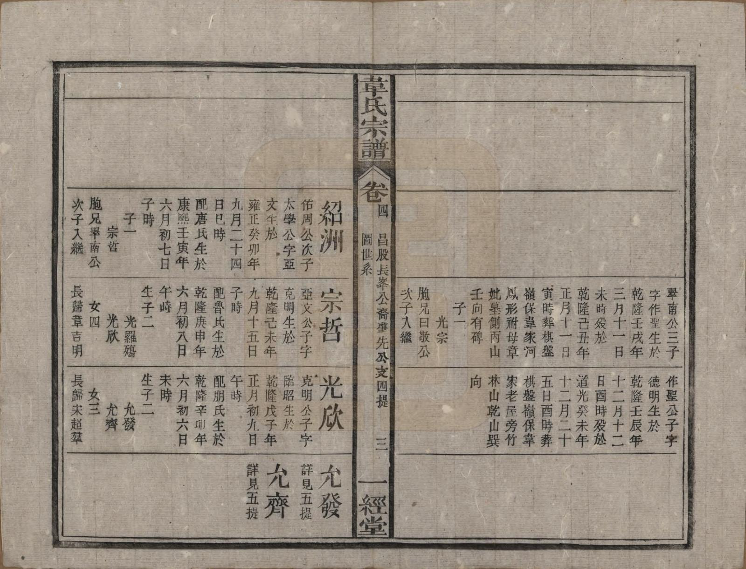 GTJP1629.韦.安徽太湖.太湖县韦氏宗谱三十五卷首二卷末一卷.清光绪二十六年（1900）_004.pdf_第3页
