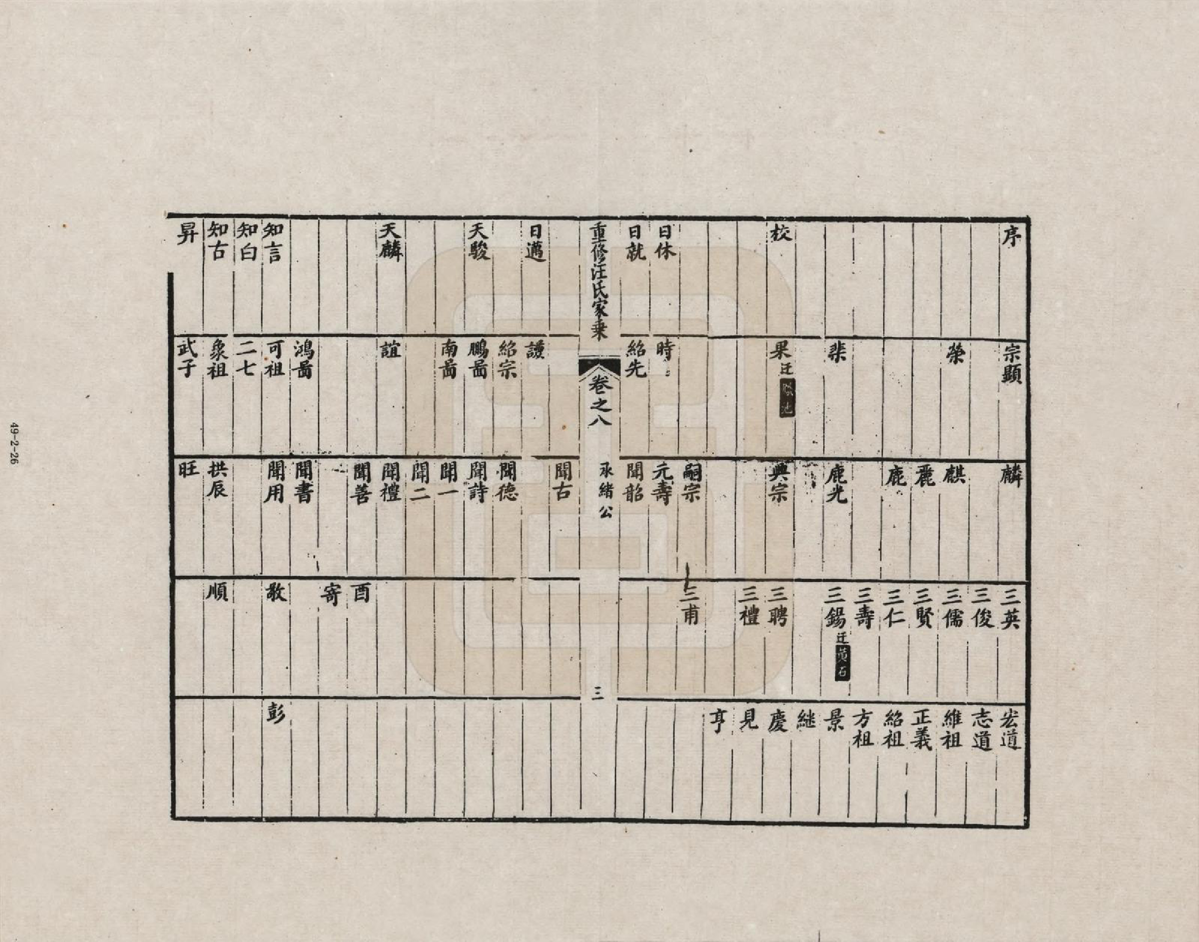 GTJP1452.汪.安徽歙县.重修汪氏家乘_008.pdf_第3页