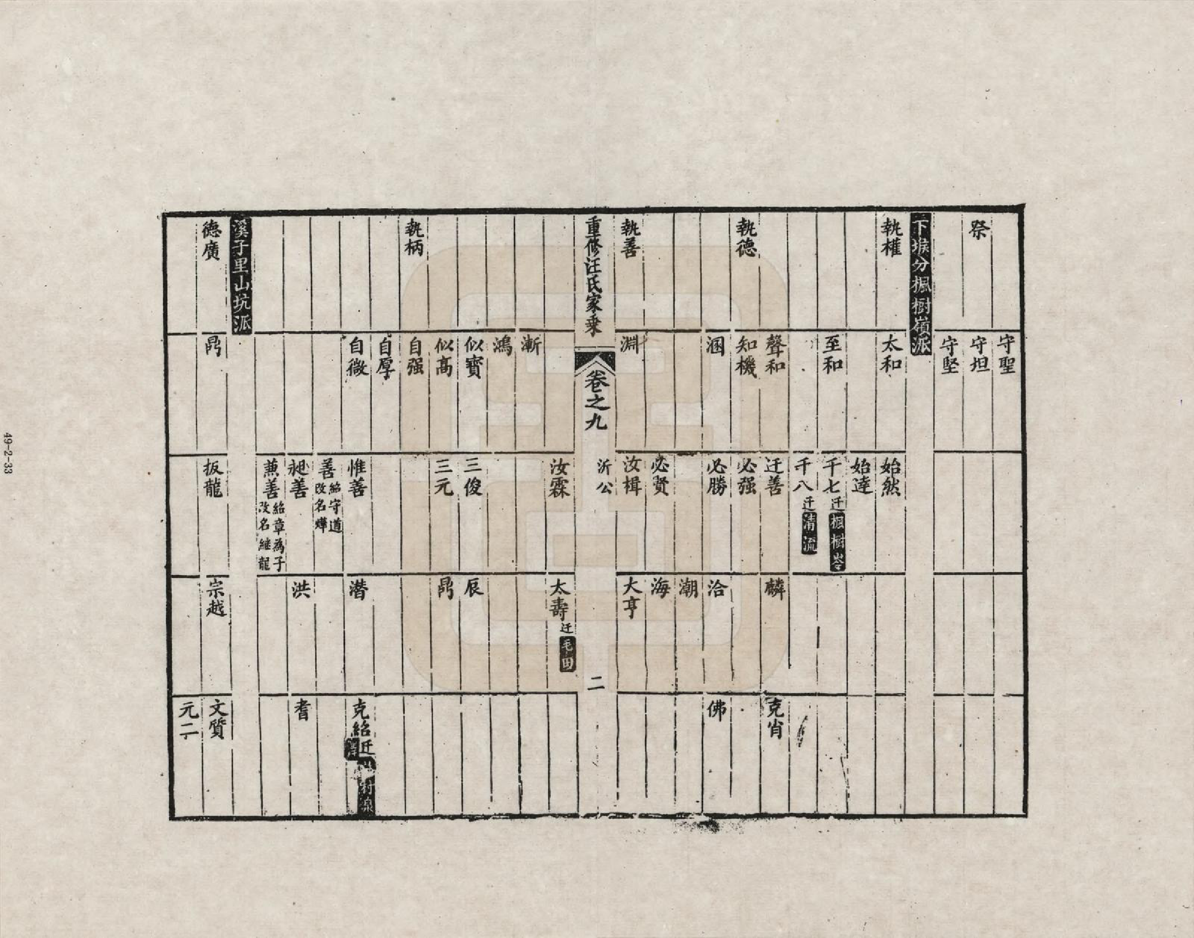GTJP1452.汪.安徽歙县.重修汪氏家乘_009.pdf_第2页