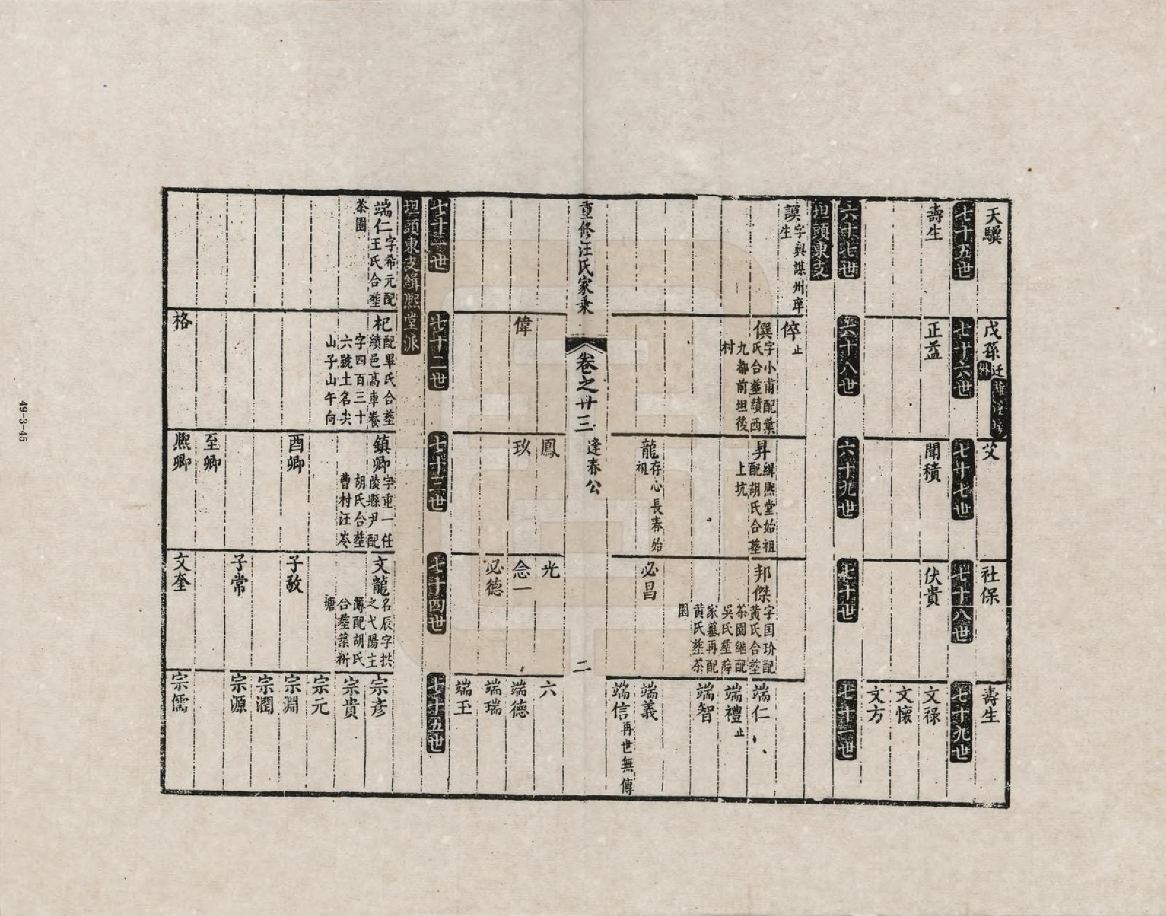 GTJP1452.汪.安徽歙县.重修汪氏家乘_023.pdf_第2页