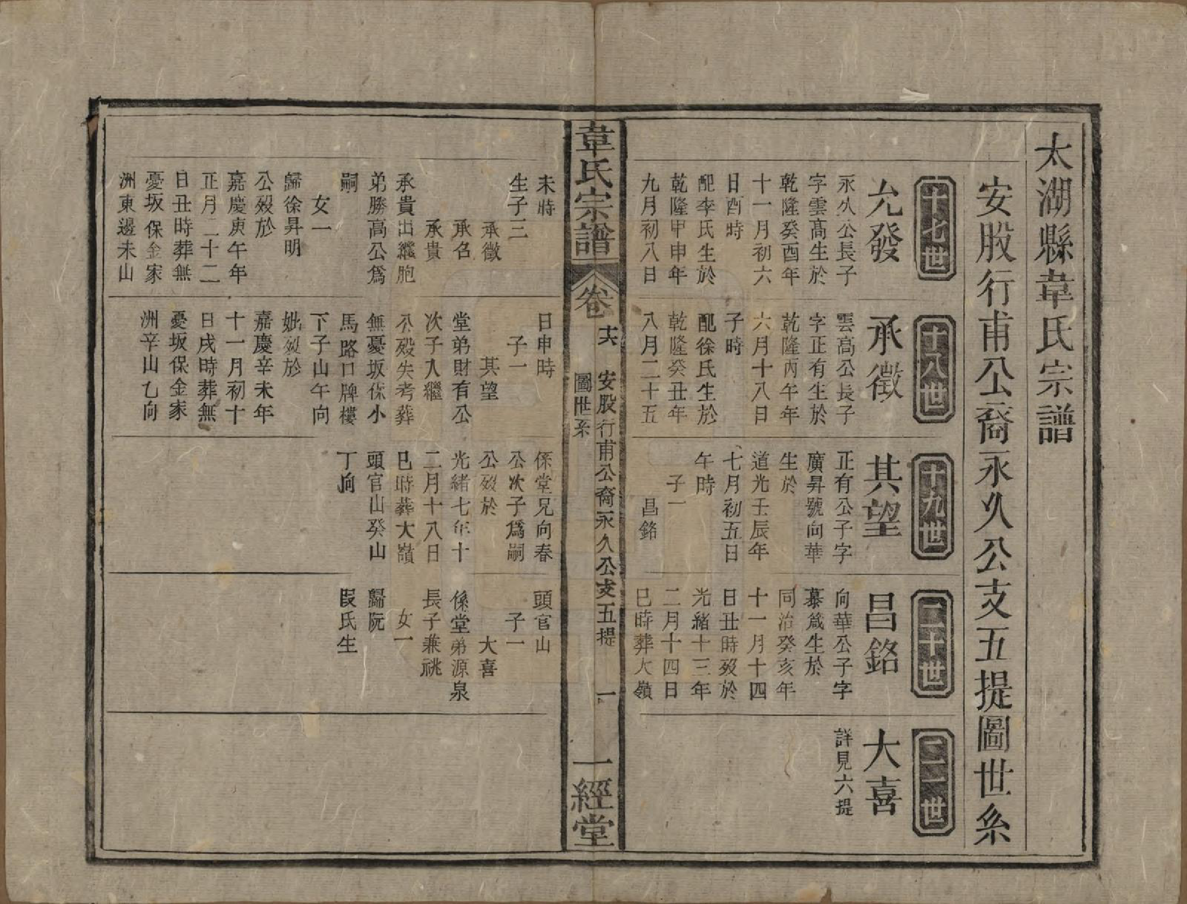 GTJP1629.韦.安徽太湖.太湖县韦氏宗谱三十五卷首二卷末一卷.清光绪二十六年（1900）_016.pdf