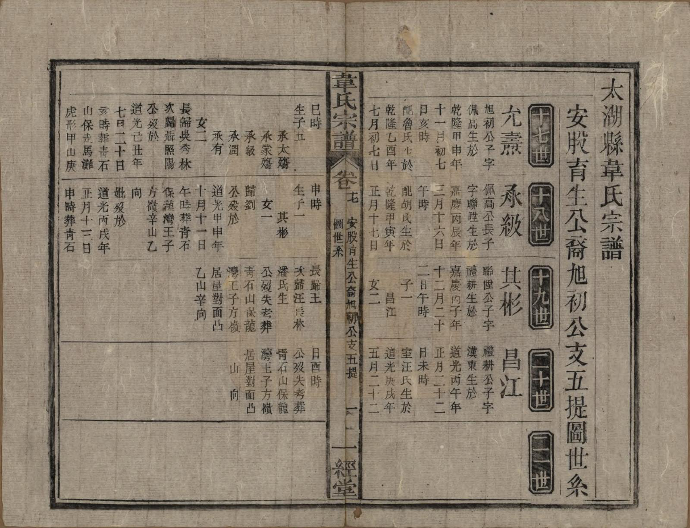 GTJP1629.韦.安徽太湖.太湖县韦氏宗谱三十五卷首二卷末一卷.清光绪二十六年（1900）_017.pdf