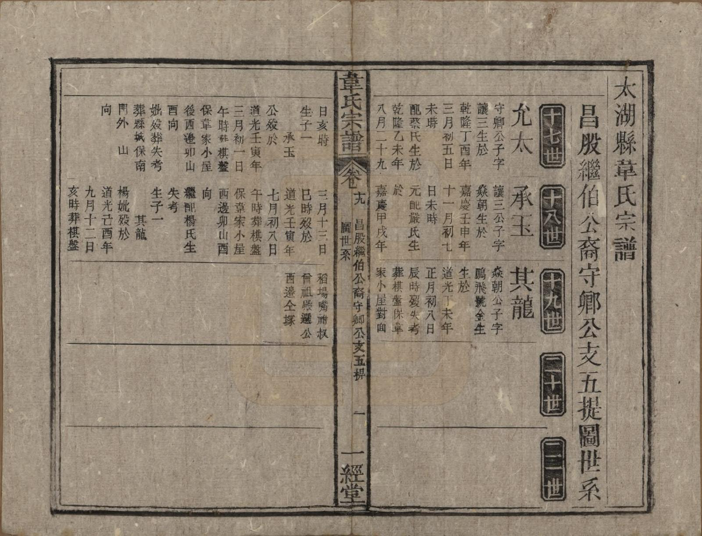 GTJP1629.韦.安徽太湖.太湖县韦氏宗谱三十五卷首二卷末一卷.清光绪二十六年（1900）_019.pdf_第1页