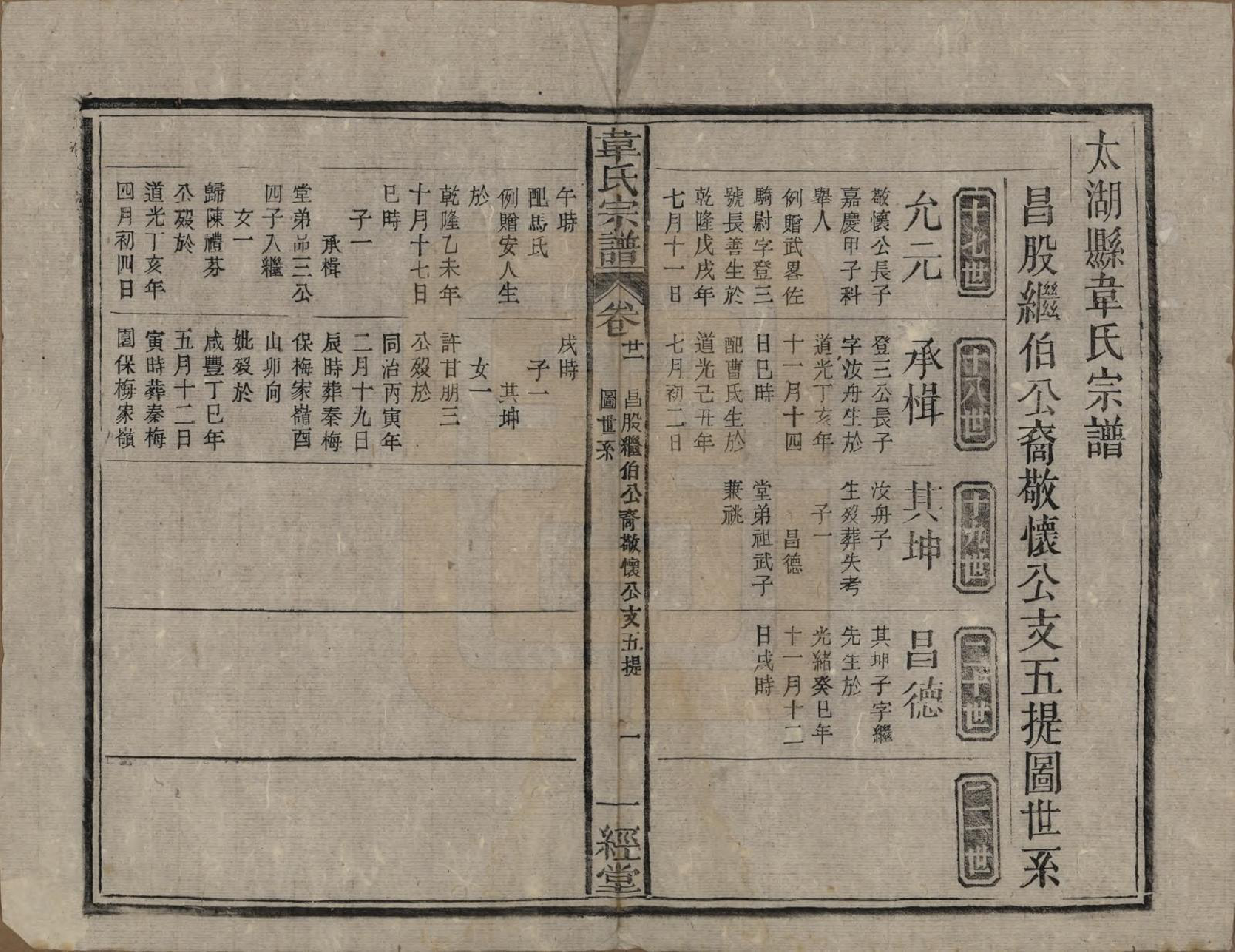 GTJP1629.韦.安徽太湖.太湖县韦氏宗谱三十五卷首二卷末一卷.清光绪二十六年（1900）_021.pdf