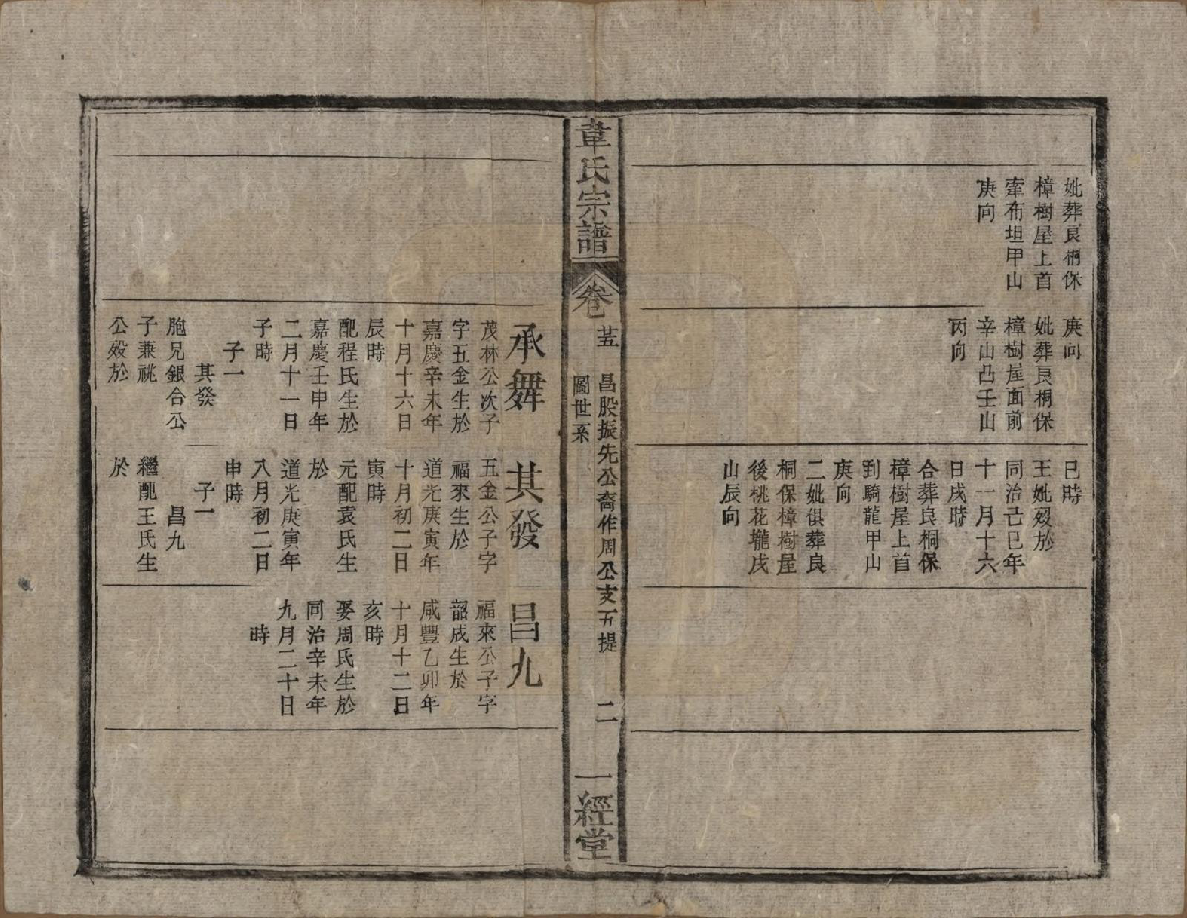 GTJP1629.韦.安徽太湖.太湖县韦氏宗谱三十五卷首二卷末一卷.清光绪二十六年（1900）_025.pdf_第2页