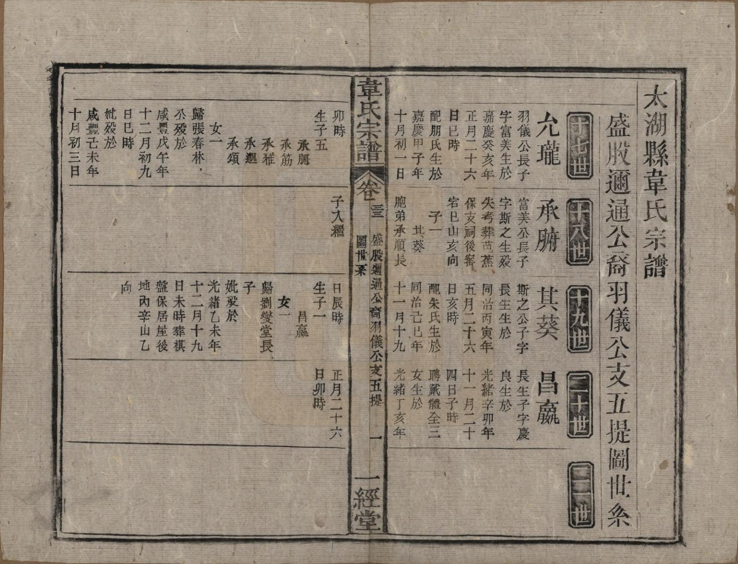 GTJP1629.韦.安徽太湖.太湖县韦氏宗谱三十五卷首二卷末一卷.清光绪二十六年（1900）_033.pdf