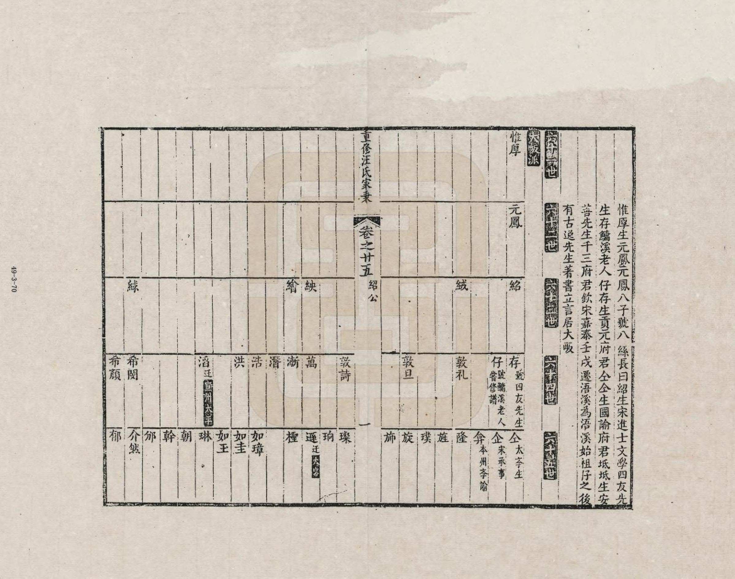 GTJP1452.汪.安徽歙县.重修汪氏家乘_025.pdf_第1页