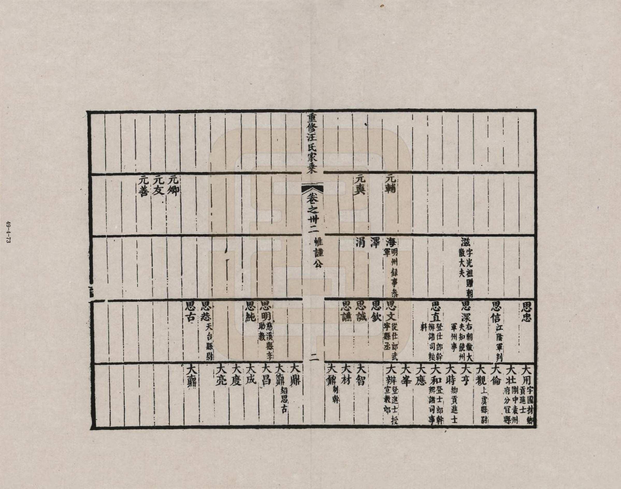 GTJP1452.汪.安徽歙县.重修汪氏家乘_032.pdf_第2页