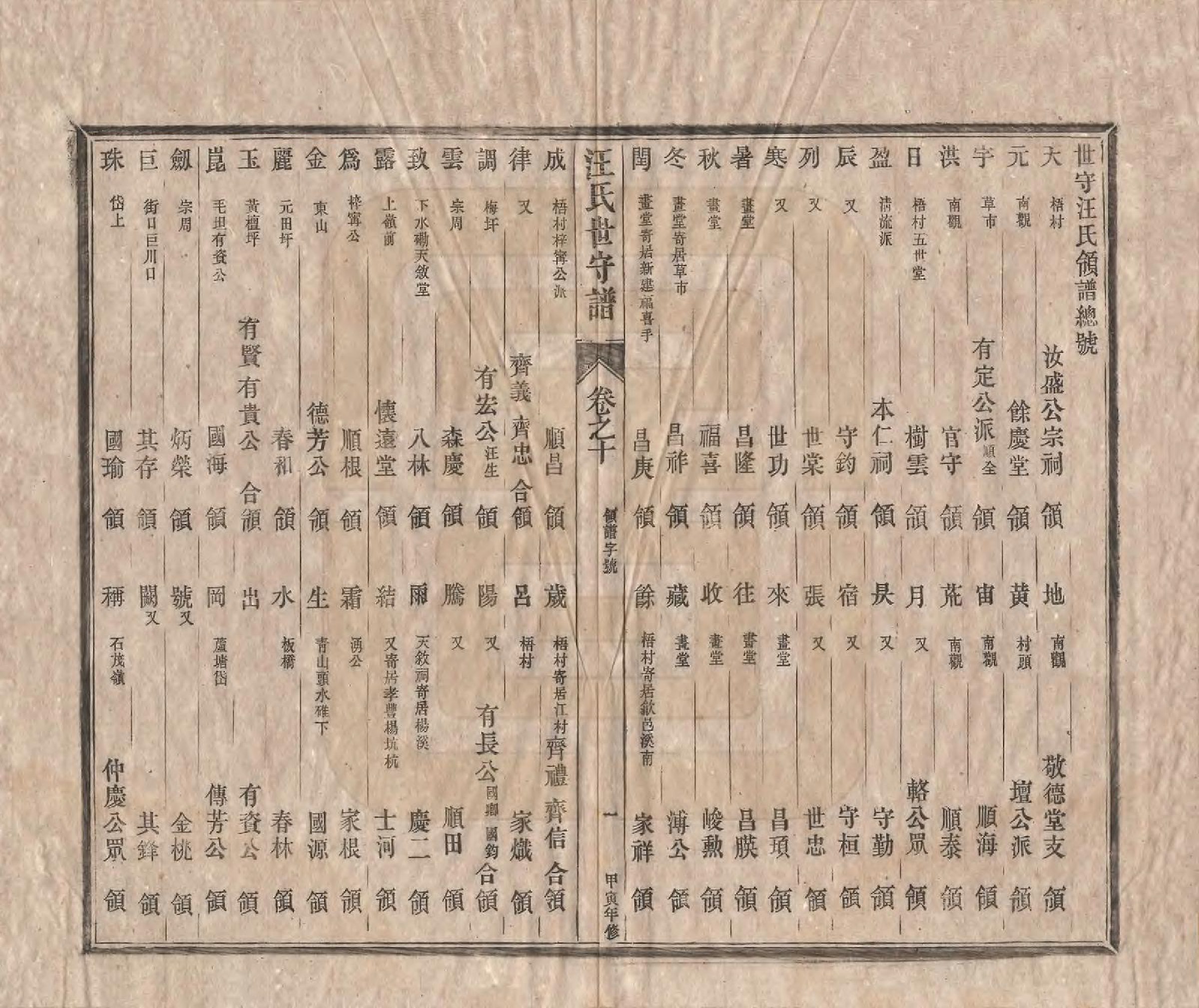 GTJP1461.汪.安徽新安.汪氏世守谱十卷首一卷.民国五年（1916）_010.pdf_第1页