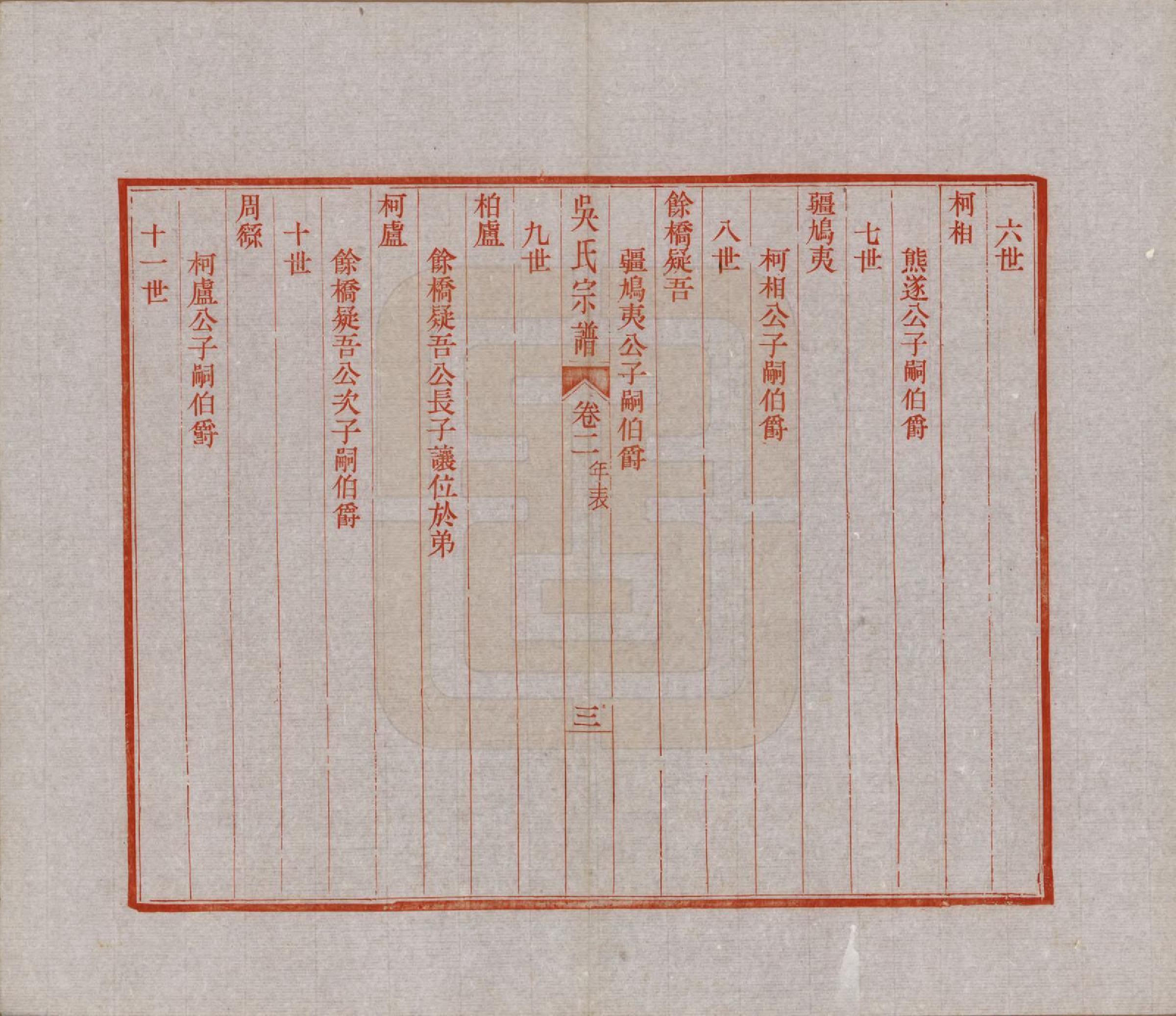 GTJP1646.吴.安徽歙县迁江苏镇江.润州吴氏宗谱.民国18年[1929]_002.pdf_第3页