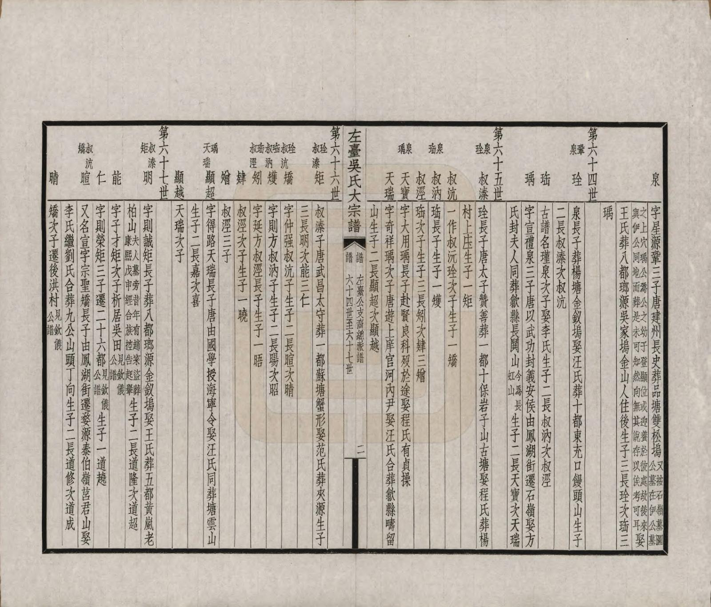 GTJP1656.吴.安徽徽州.左台吴氏大宗谱三编.民国二十三年（1934）_002.pdf_第2页