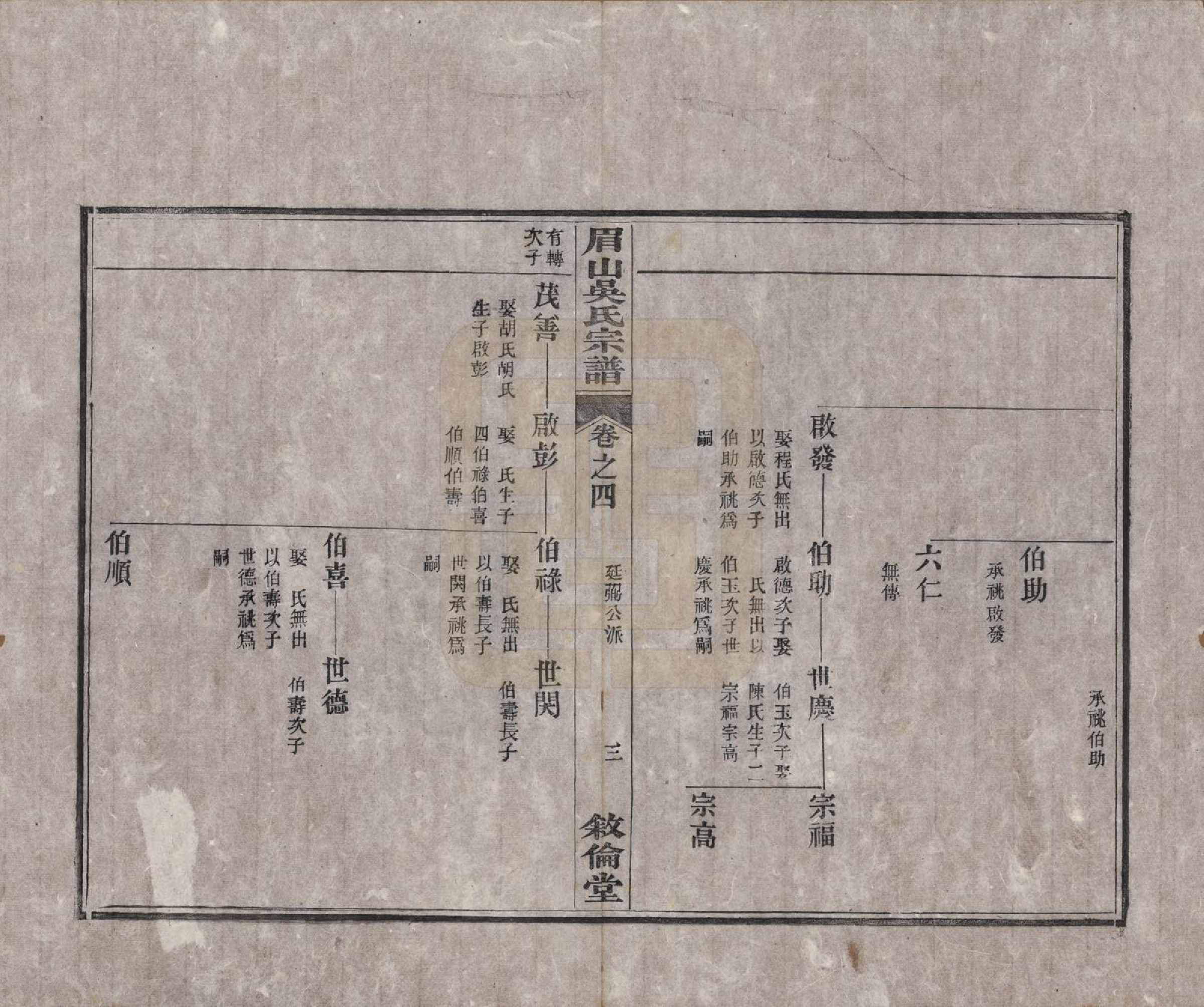 GTJP1670.吴.安徽绩谿.绩谿眉山吴氏宗谱八卷首一卷末一卷.民国十三年(1924)_004.pdf_第3页