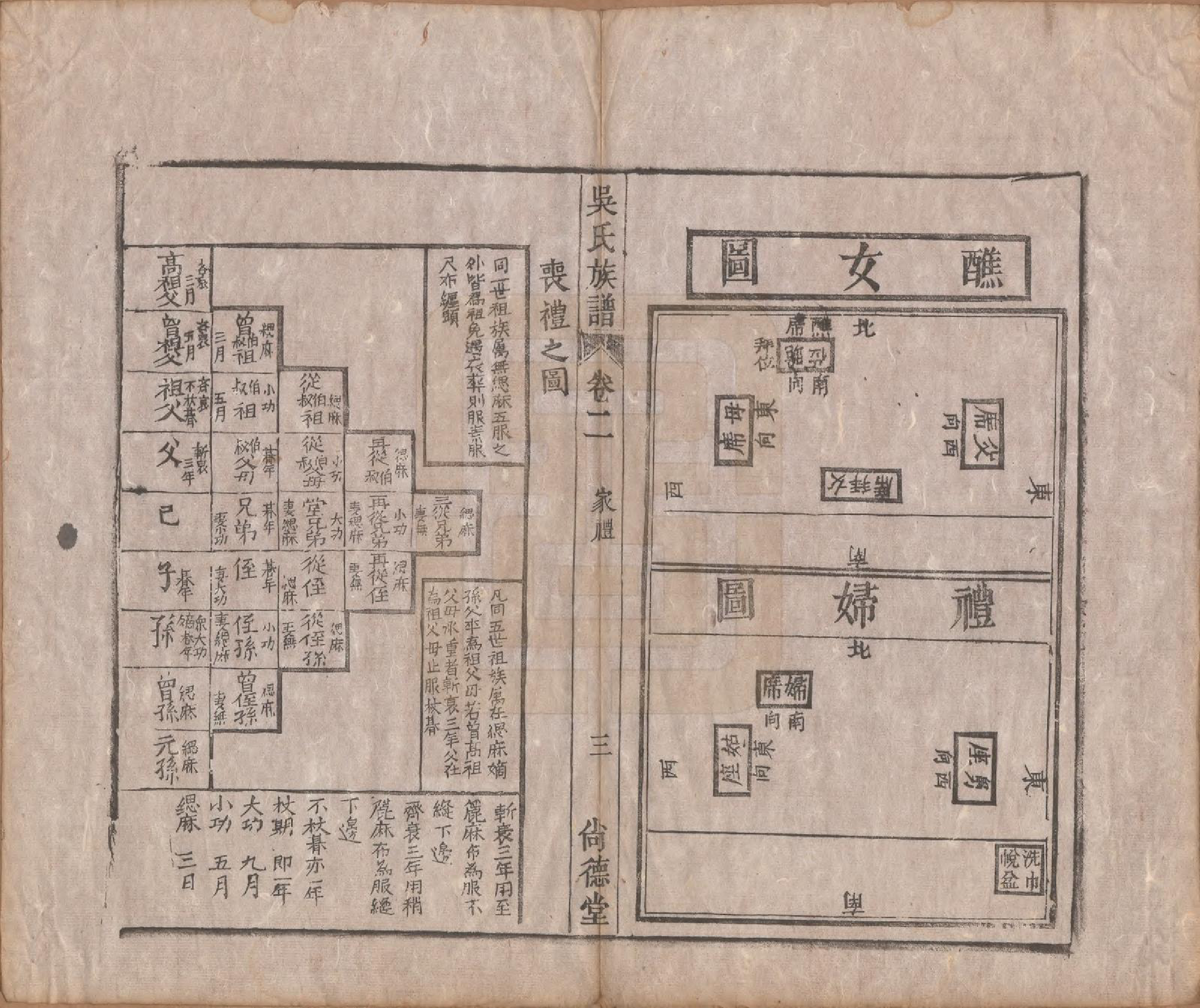 GTJP1710.吴.安徽潜山.吴氏宗谱六卷.清同治八年（1869）_002.pdf_第3页