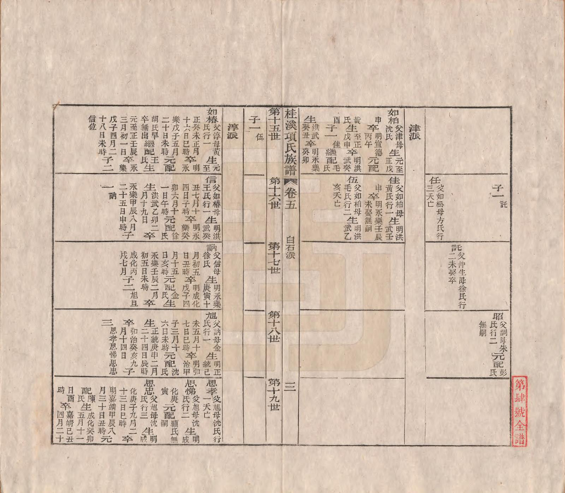 GTJP1748.项.安徽歙县.桂溪项氏族谱二十四卷首一卷末一卷.清嘉庆十六年（1811）_005.pdf_第3页