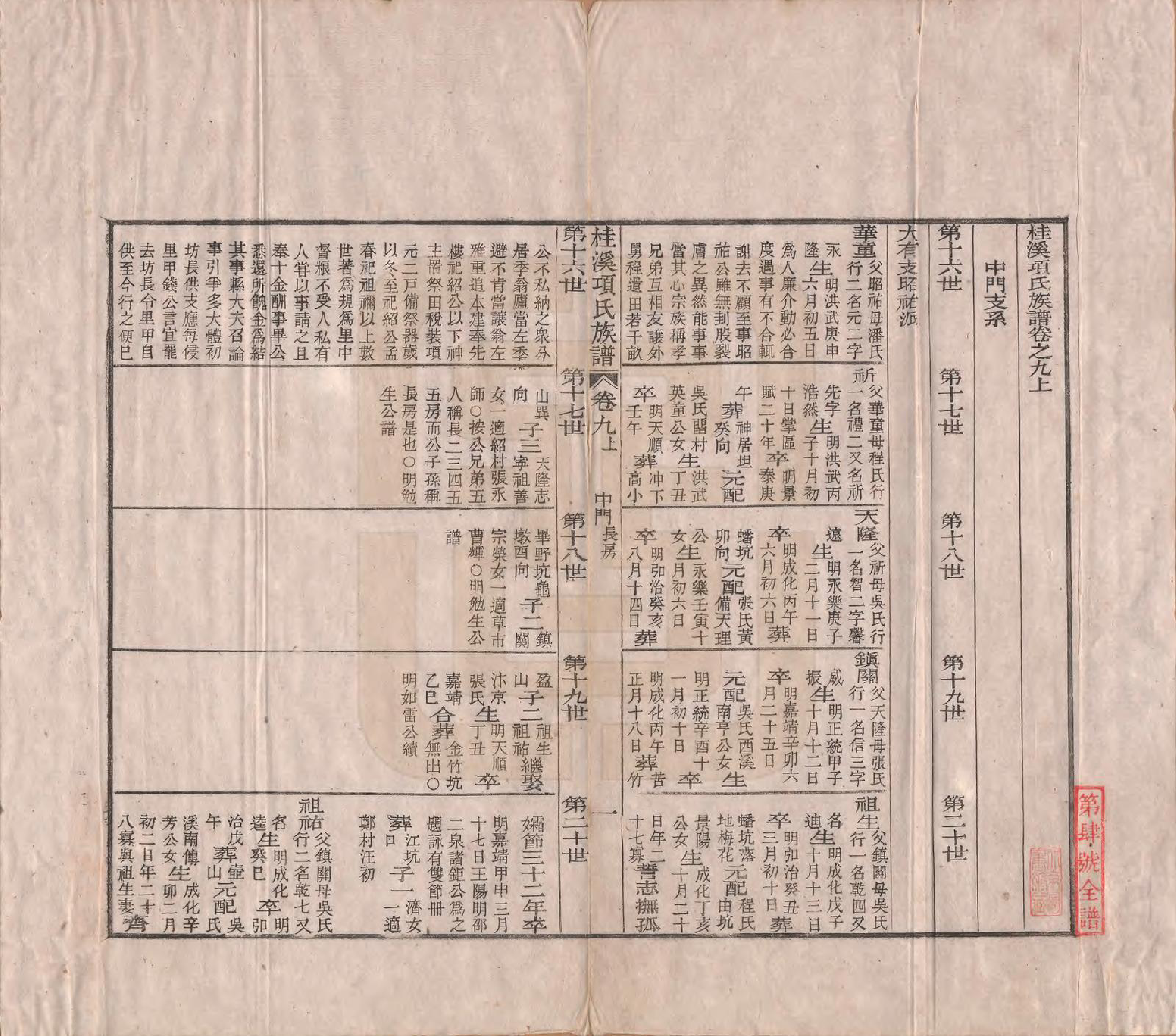 GTJP1748.项.安徽歙县.桂溪项氏族谱二十四卷首一卷末一卷.清嘉庆十六年（1811）_009.pdf_第1页