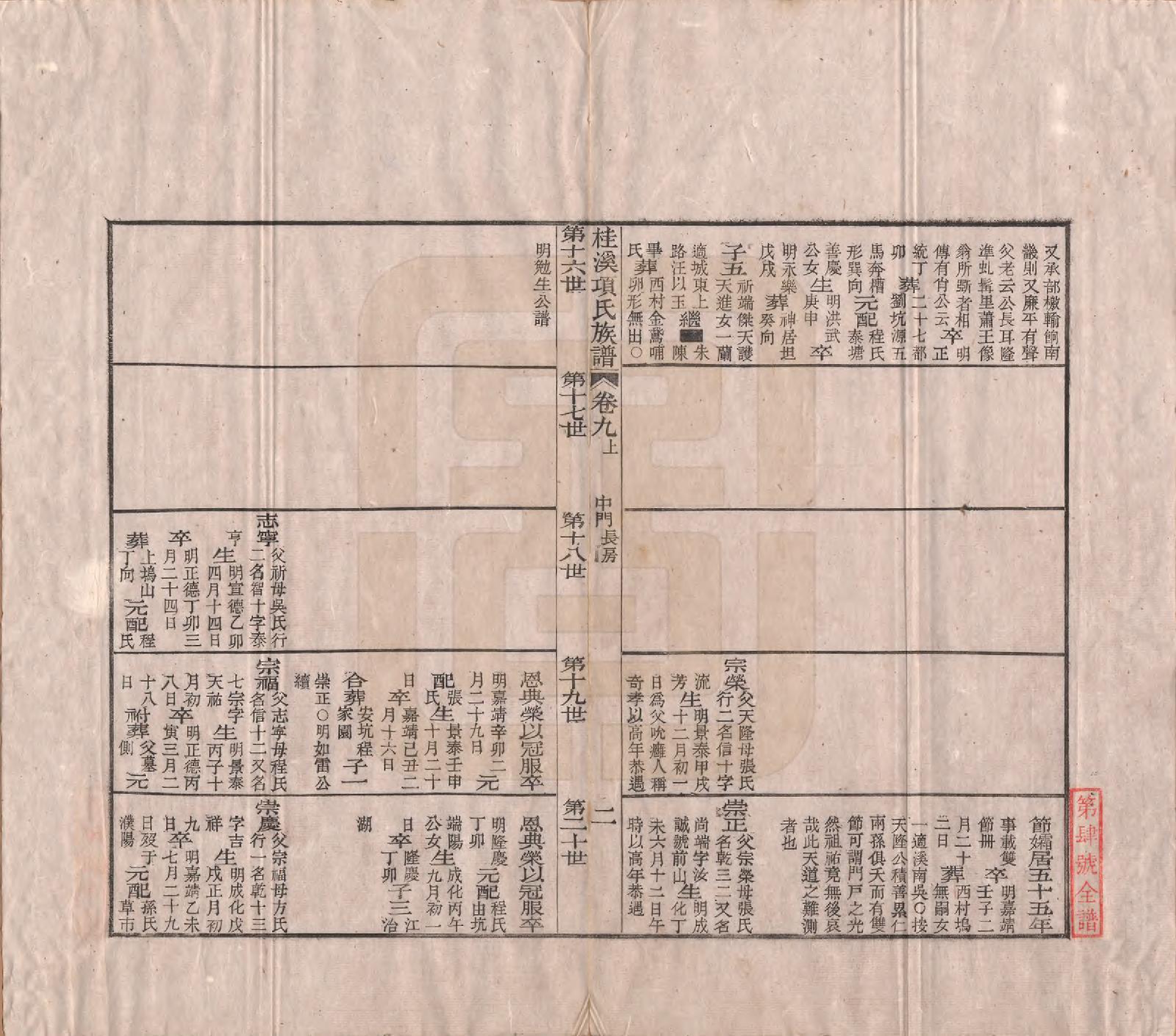 GTJP1748.项.安徽歙县.桂溪项氏族谱二十四卷首一卷末一卷.清嘉庆十六年（1811）_009.pdf_第2页