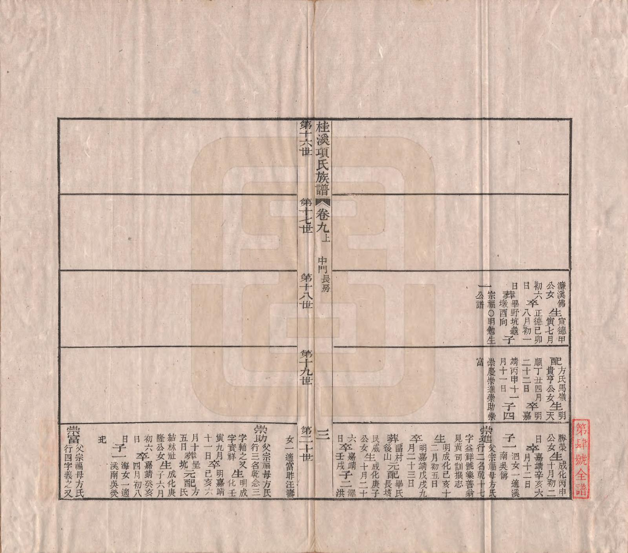 GTJP1748.项.安徽歙县.桂溪项氏族谱二十四卷首一卷末一卷.清嘉庆十六年（1811）_009.pdf_第3页