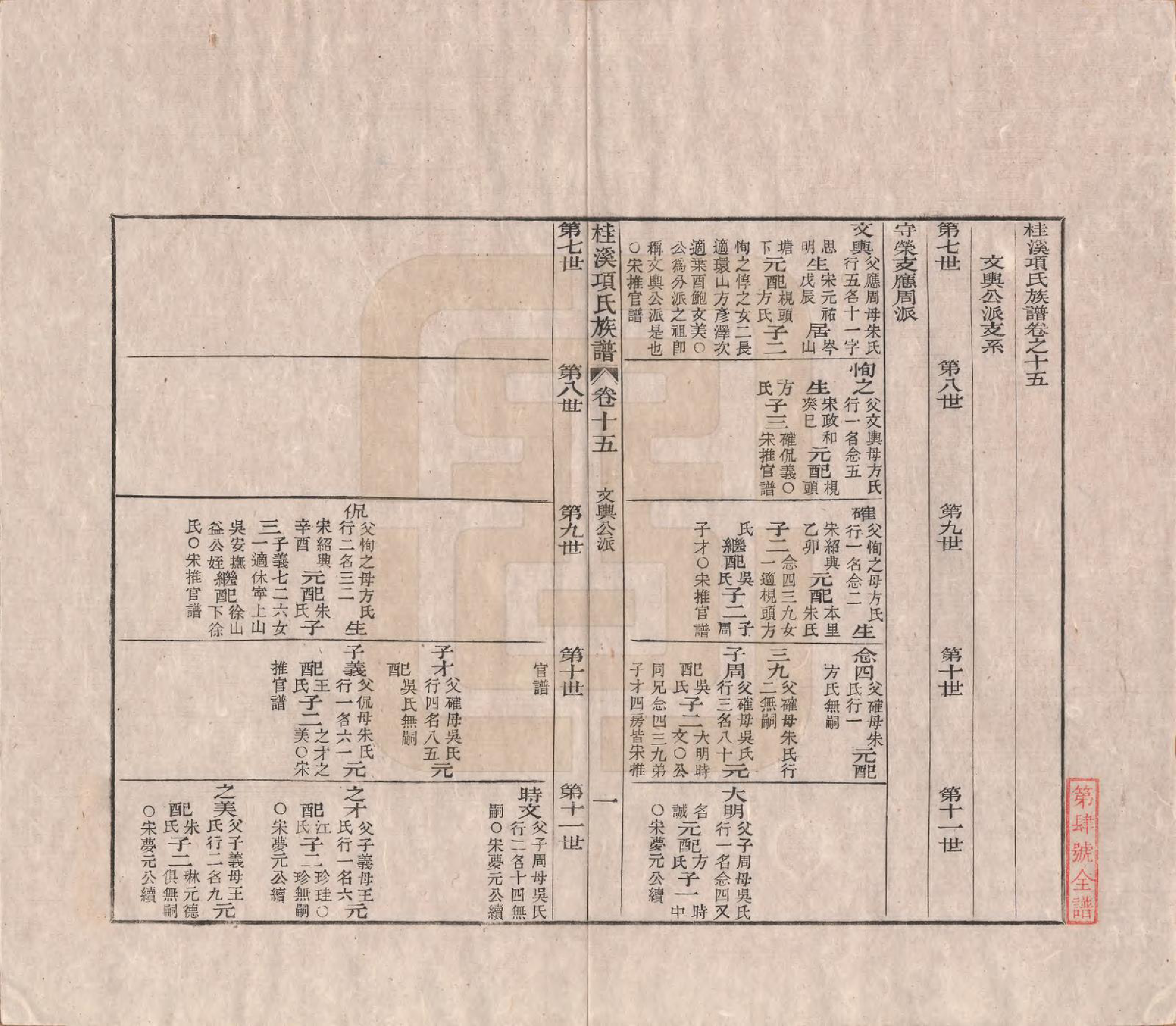 GTJP1748.项.安徽歙县.桂溪项氏族谱二十四卷首一卷末一卷.清嘉庆十六年（1811）_015.pdf_第1页