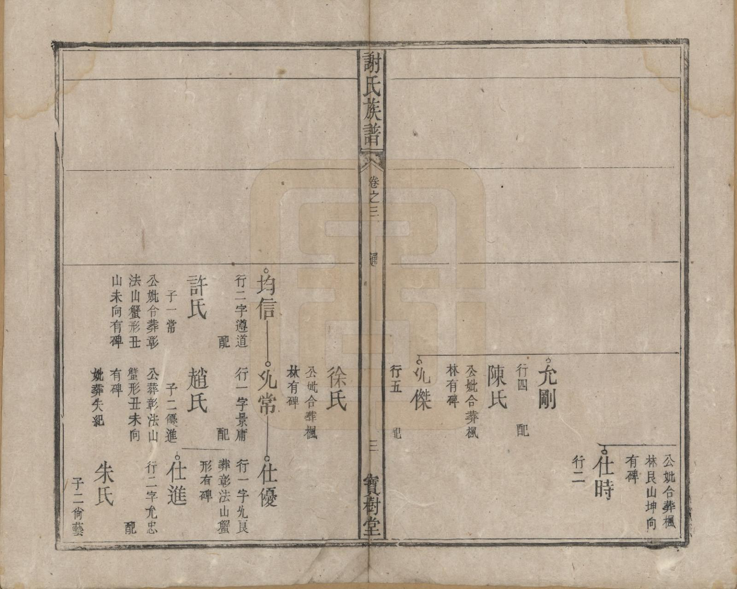 GTJP1789.谢.安徽陈留.谢氏族谱.清道光26年[1846]_003.pdf_第3页