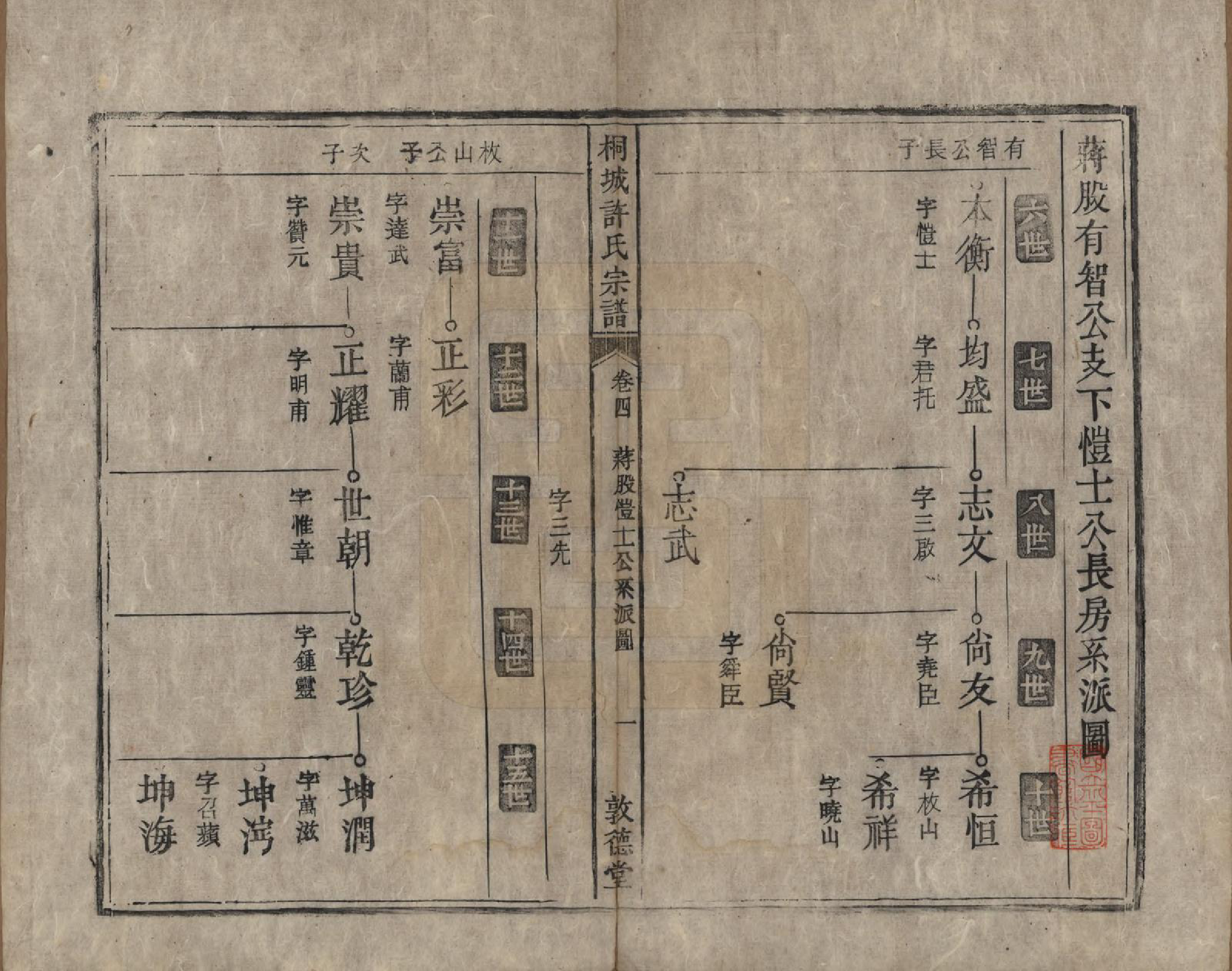 GTJP1915.许.安徽桐城.桐城许氏宗谱十二卷.清同治三年（1864）_004.pdf_第2页