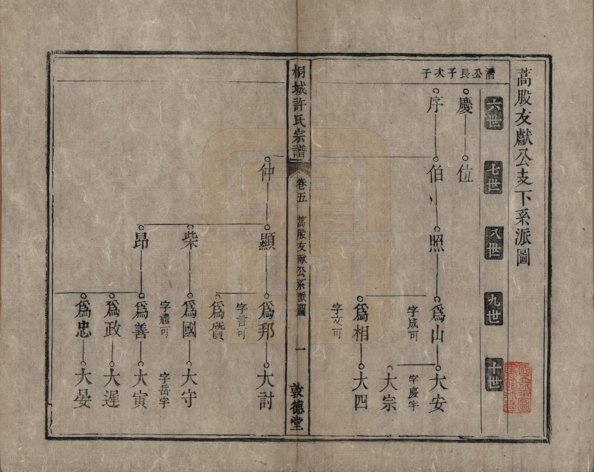 GTJP1915.许.安徽桐城.桐城许氏宗谱十二卷.清同治三年（1864）_005.pdf_第2页