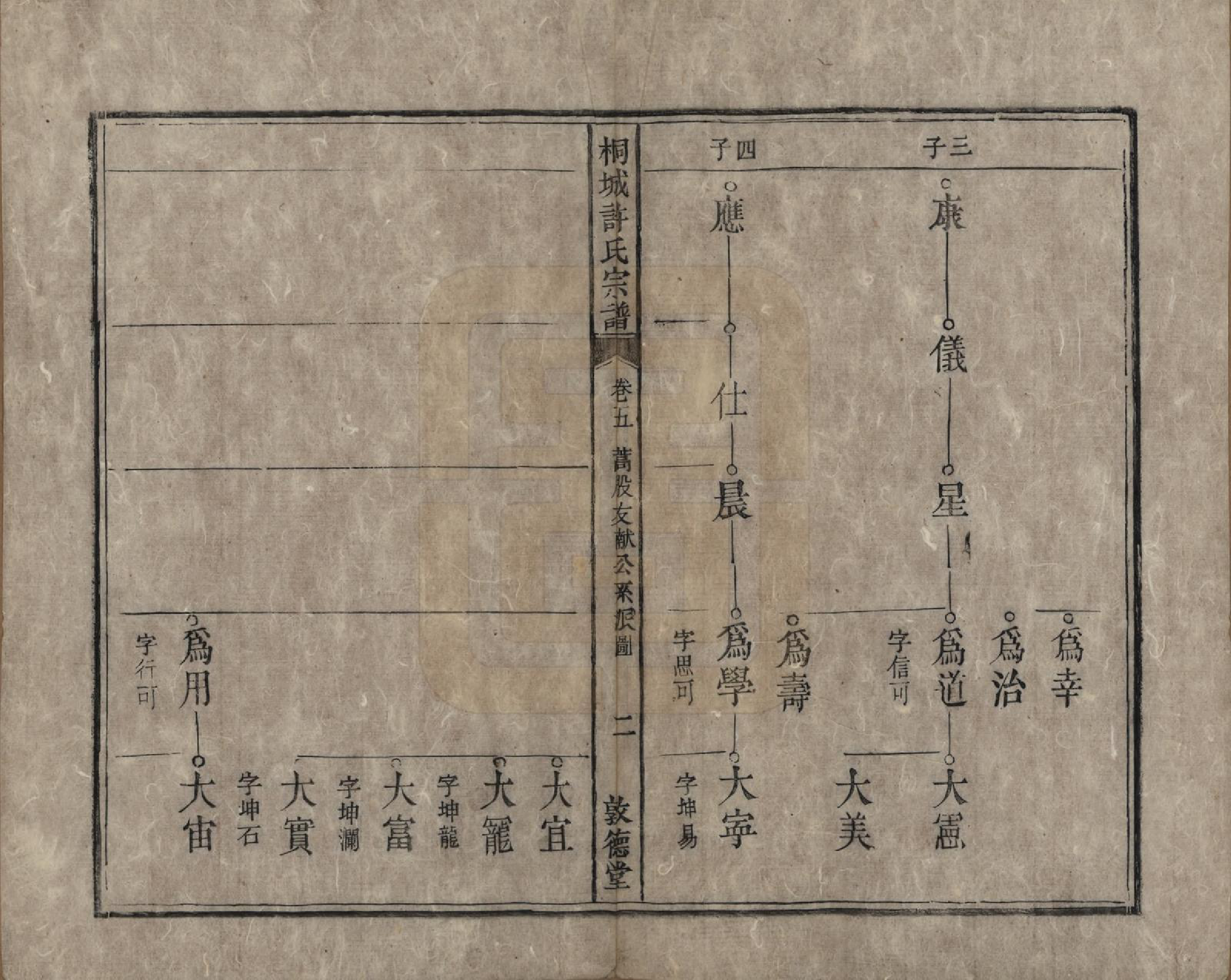 GTJP1915.许.安徽桐城.桐城许氏宗谱十二卷.清同治三年（1864）_005.pdf_第3页