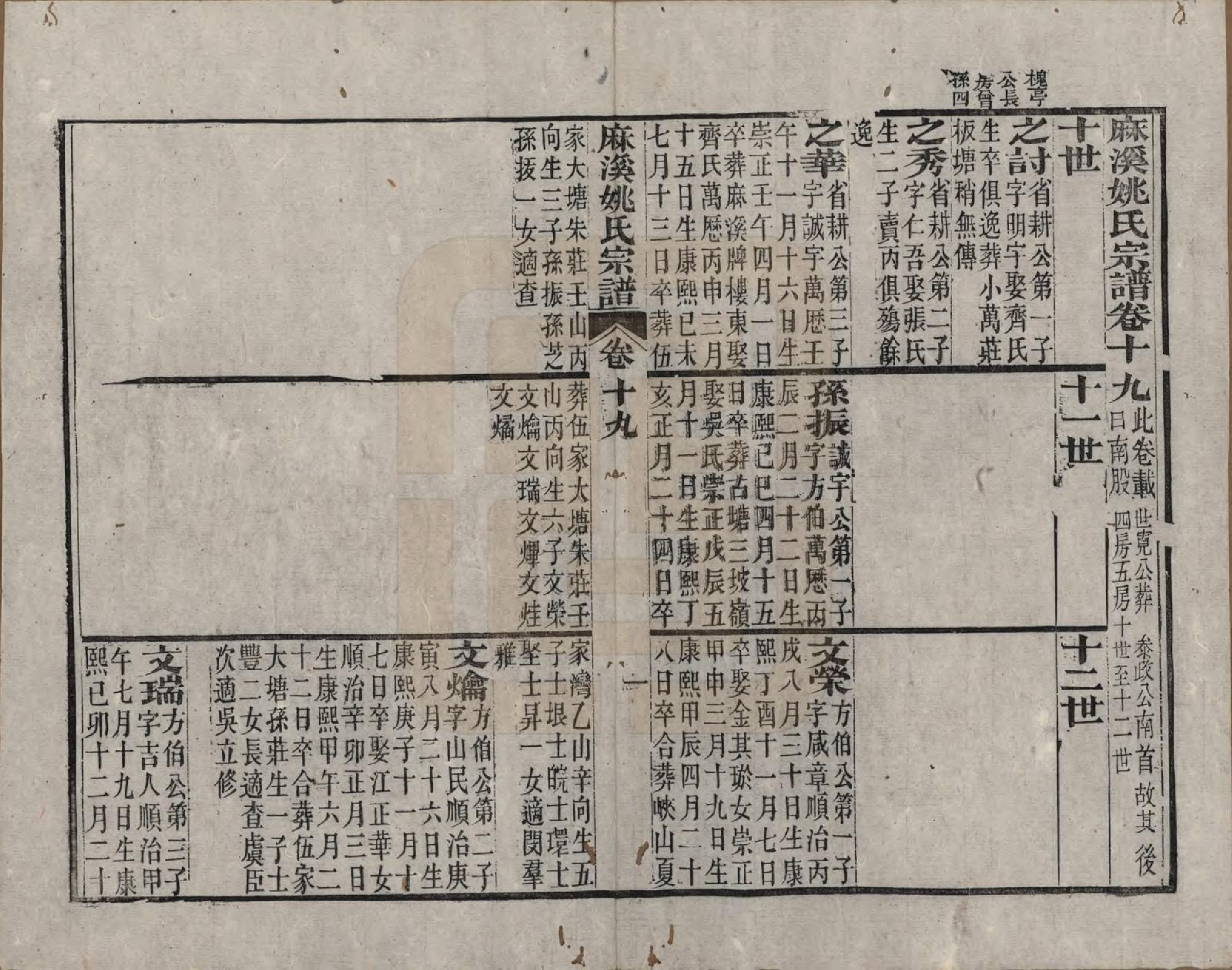 GTJP2003.姚.安徽桐城.麻溪姚氏宗谱二十四卷首一卷附姚氏先德传七卷.清光绪四年（1878）_019.pdf_第1页
