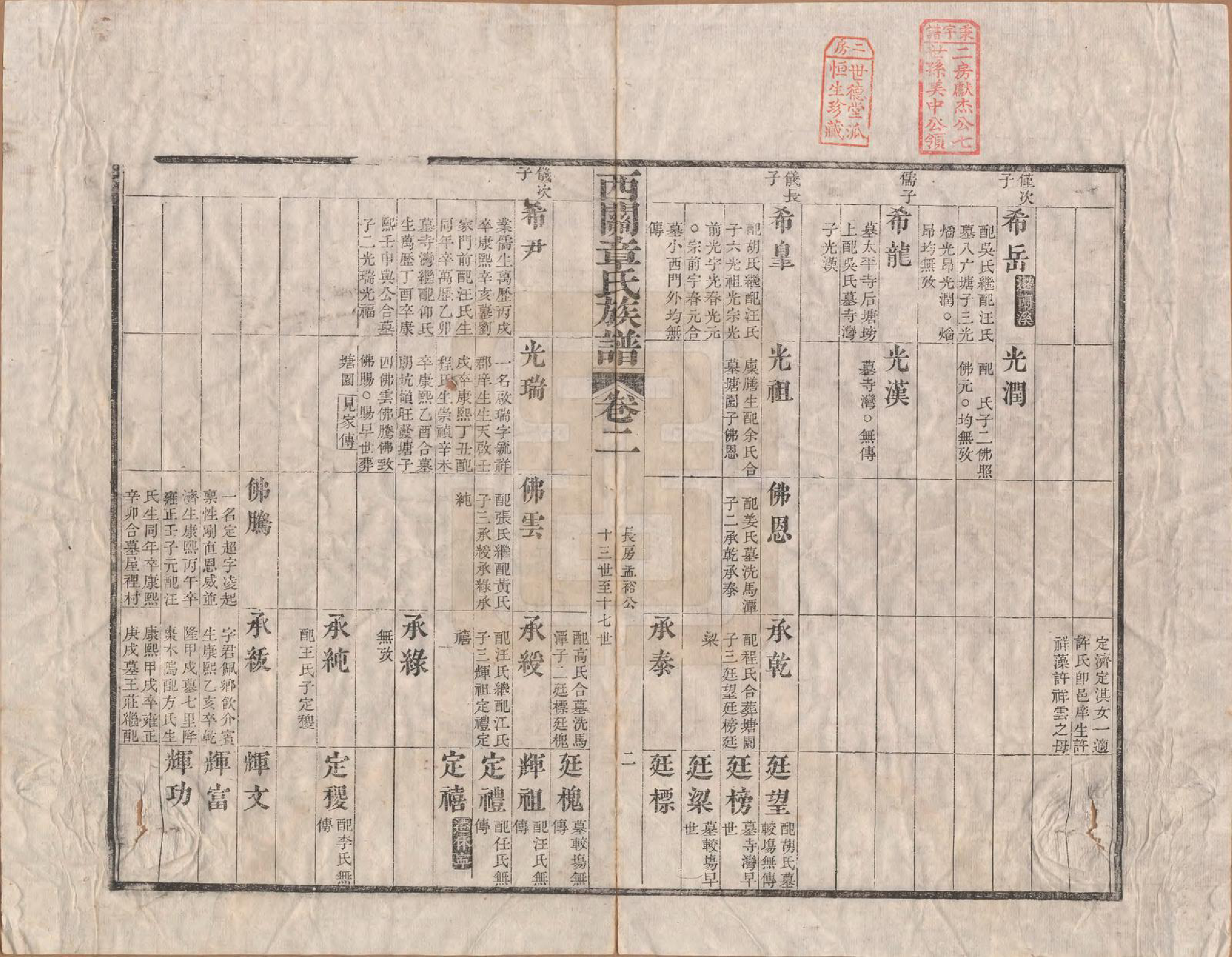 GTJP2198.章.安徽绩溪.绩溪西关章氏族谱四十卷首二卷.清道光二十九年（1849）_002.pdf_第2页