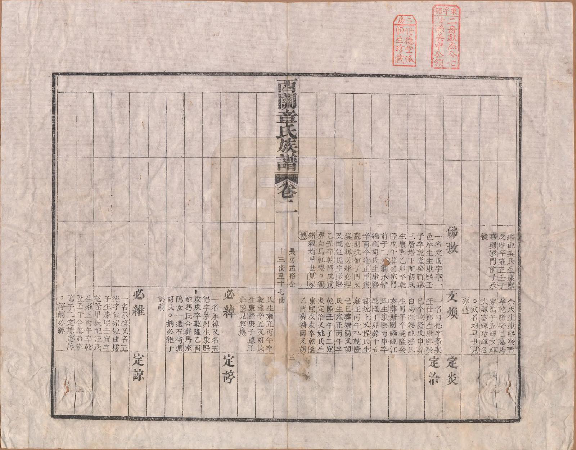 GTJP2198.章.安徽绩溪.绩溪西关章氏族谱四十卷首二卷.清道光二十九年（1849）_002.pdf_第3页