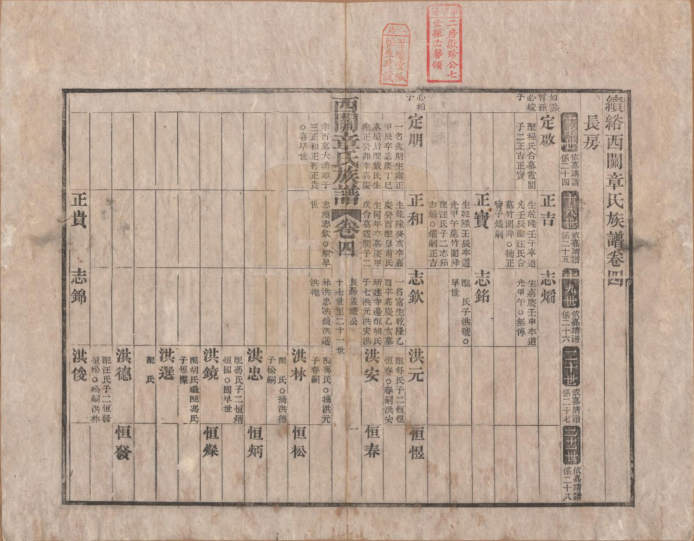 GTJP2198.章.安徽绩溪.绩溪西关章氏族谱四十卷首二卷.清道光二十九年（1849）_004.pdf_第1页