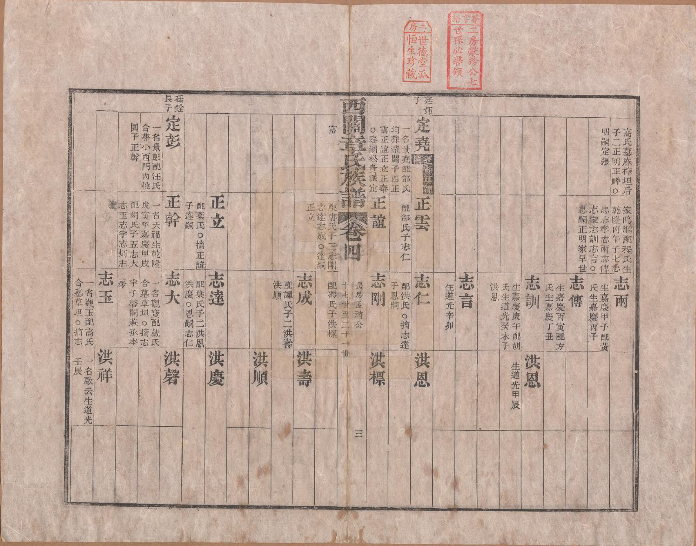 GTJP2198.章.安徽绩溪.绩溪西关章氏族谱四十卷首二卷.清道光二十九年（1849）_004.pdf_第3页