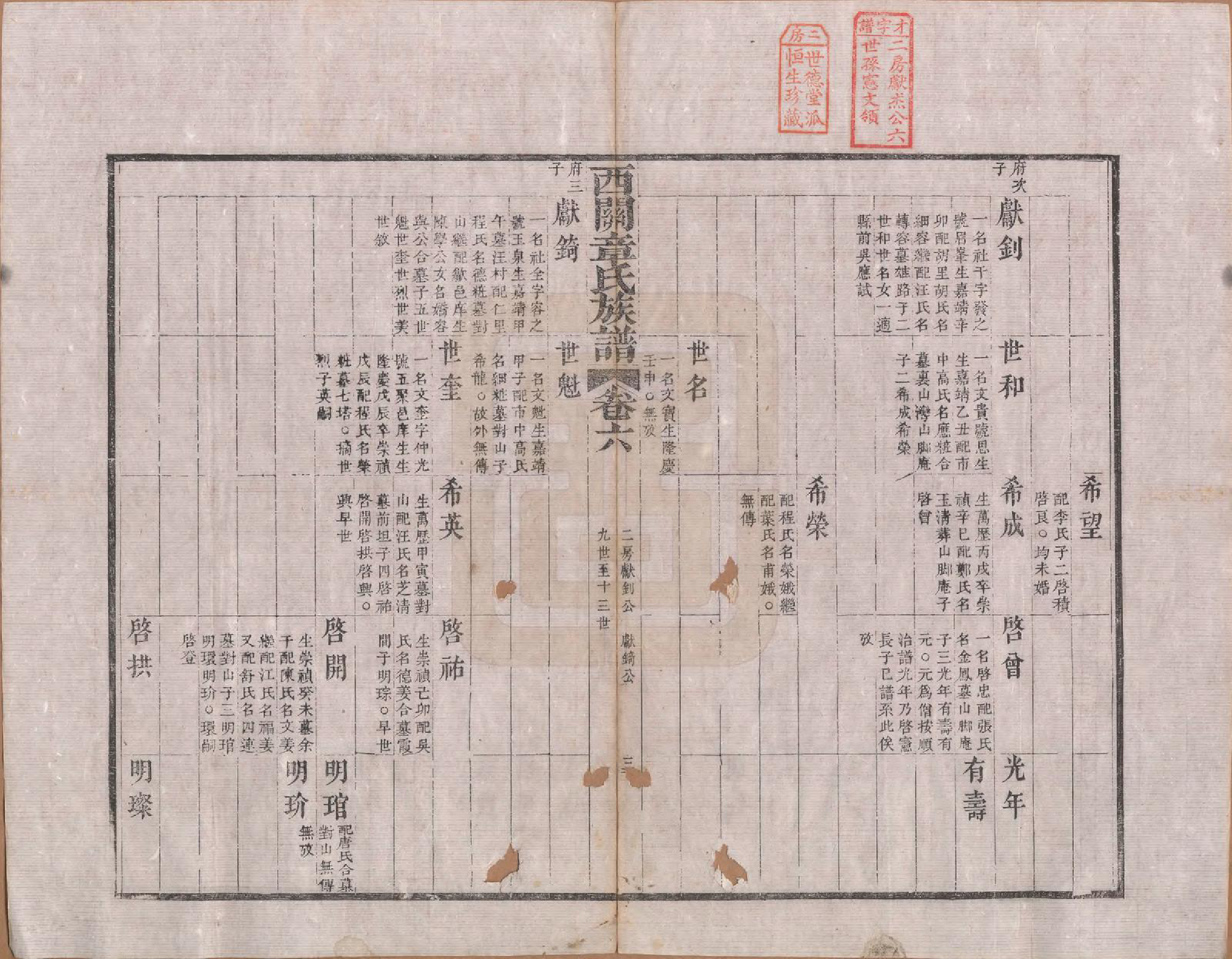 GTJP2198.章.安徽绩溪.绩溪西关章氏族谱四十卷首二卷.清道光二十九年（1849）_006.pdf_第3页