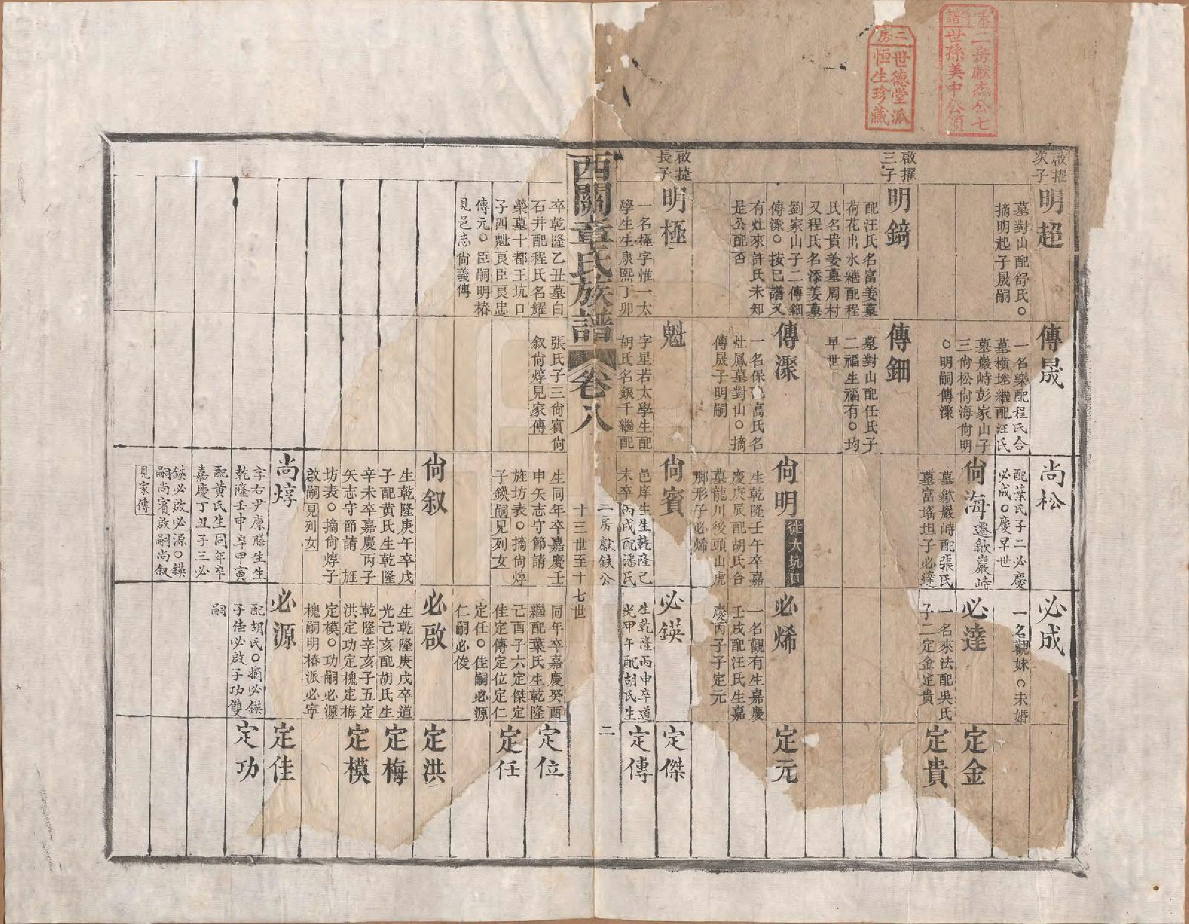 GTJP2198.章.安徽绩溪.绩溪西关章氏族谱四十卷首二卷.清道光二十九年（1849）_008.pdf_第2页