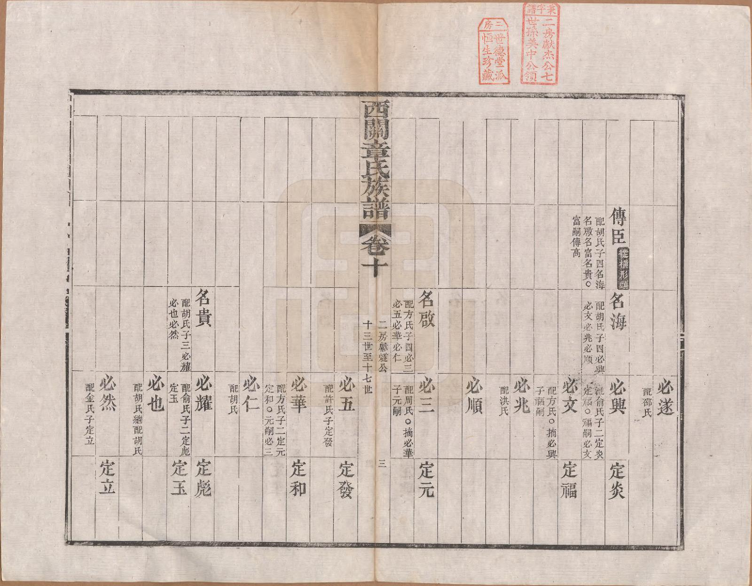 GTJP2198.章.安徽绩溪.绩溪西关章氏族谱四十卷首二卷.清道光二十九年（1849）_010.pdf_第3页