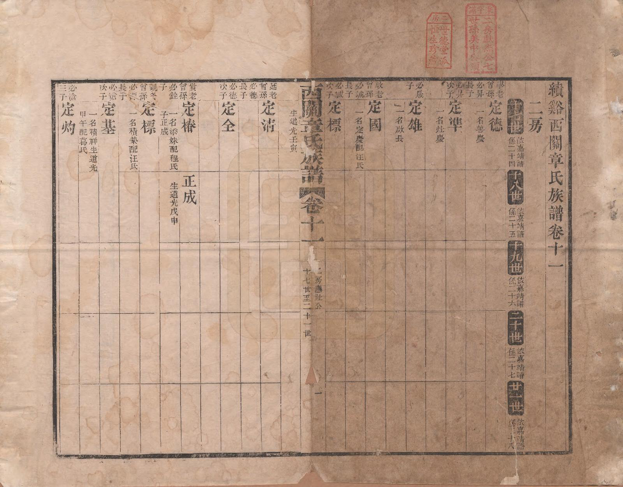 GTJP2198.章.安徽绩溪.绩溪西关章氏族谱四十卷首二卷.清道光二十九年（1849）_011.pdf_第1页