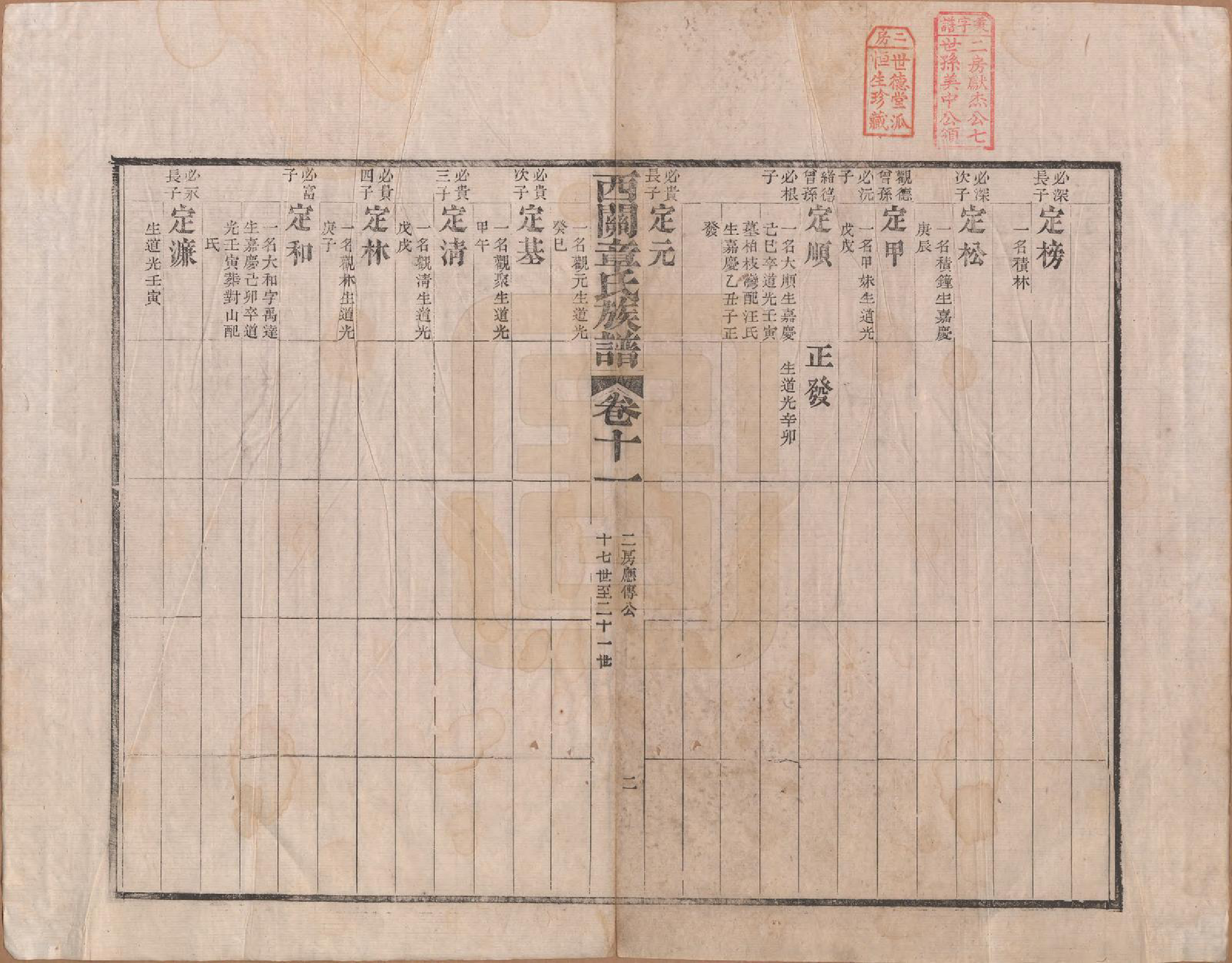 GTJP2198.章.安徽绩溪.绩溪西关章氏族谱四十卷首二卷.清道光二十九年（1849）_011.pdf_第2页