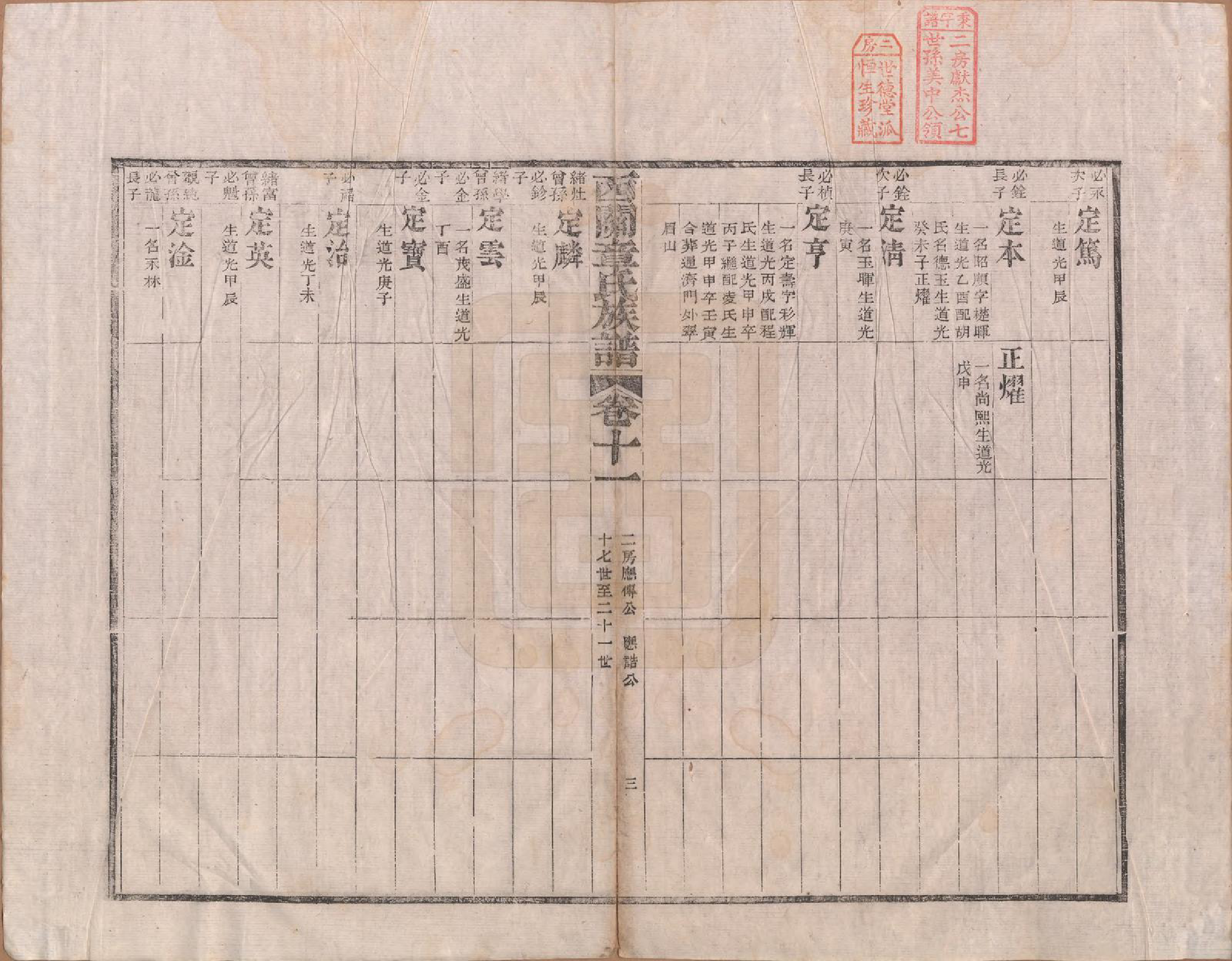 GTJP2198.章.安徽绩溪.绩溪西关章氏族谱四十卷首二卷.清道光二十九年（1849）_011.pdf_第3页