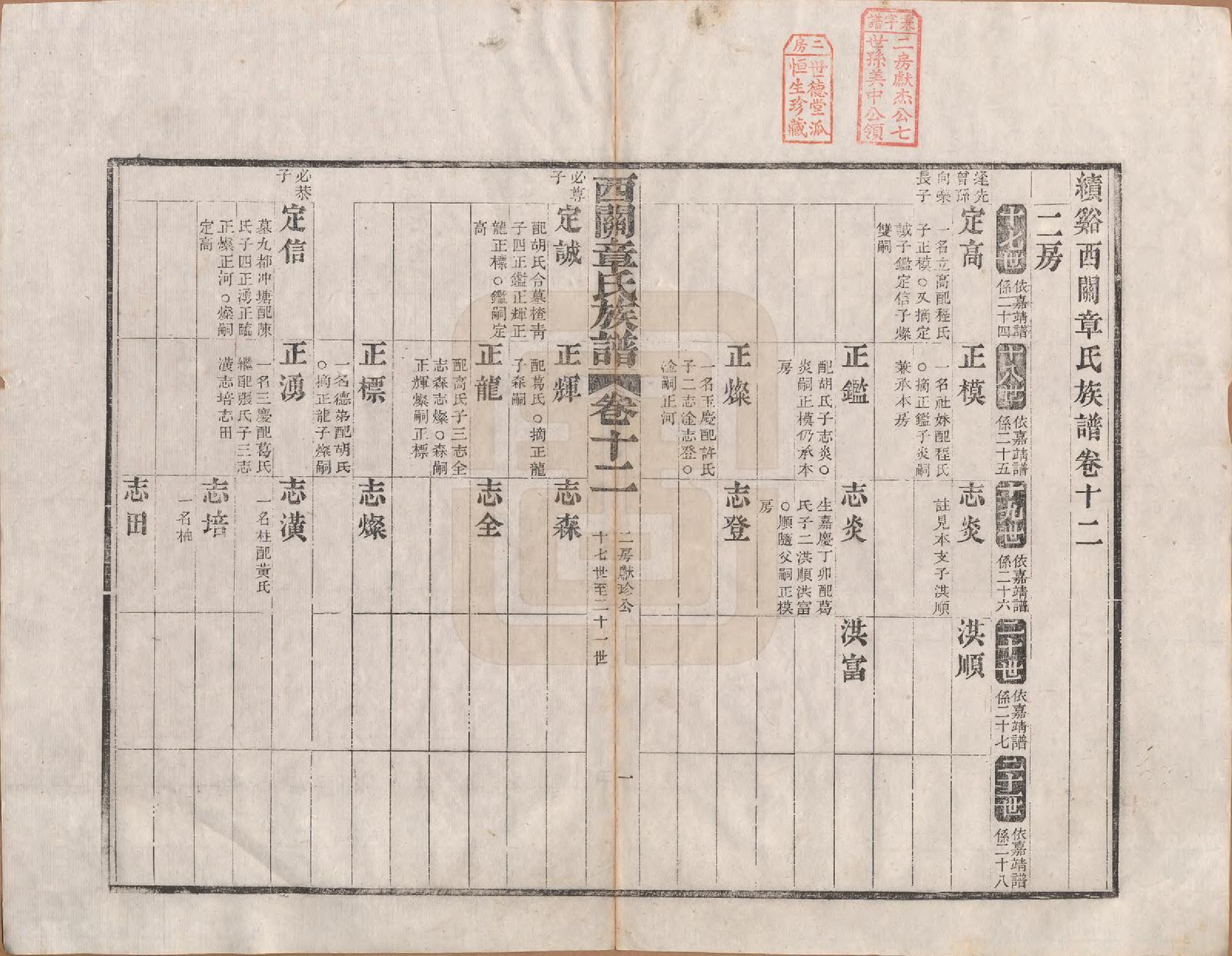 GTJP2198.章.安徽绩溪.绩溪西关章氏族谱四十卷首二卷.清道光二十九年（1849）_012.pdf_第1页