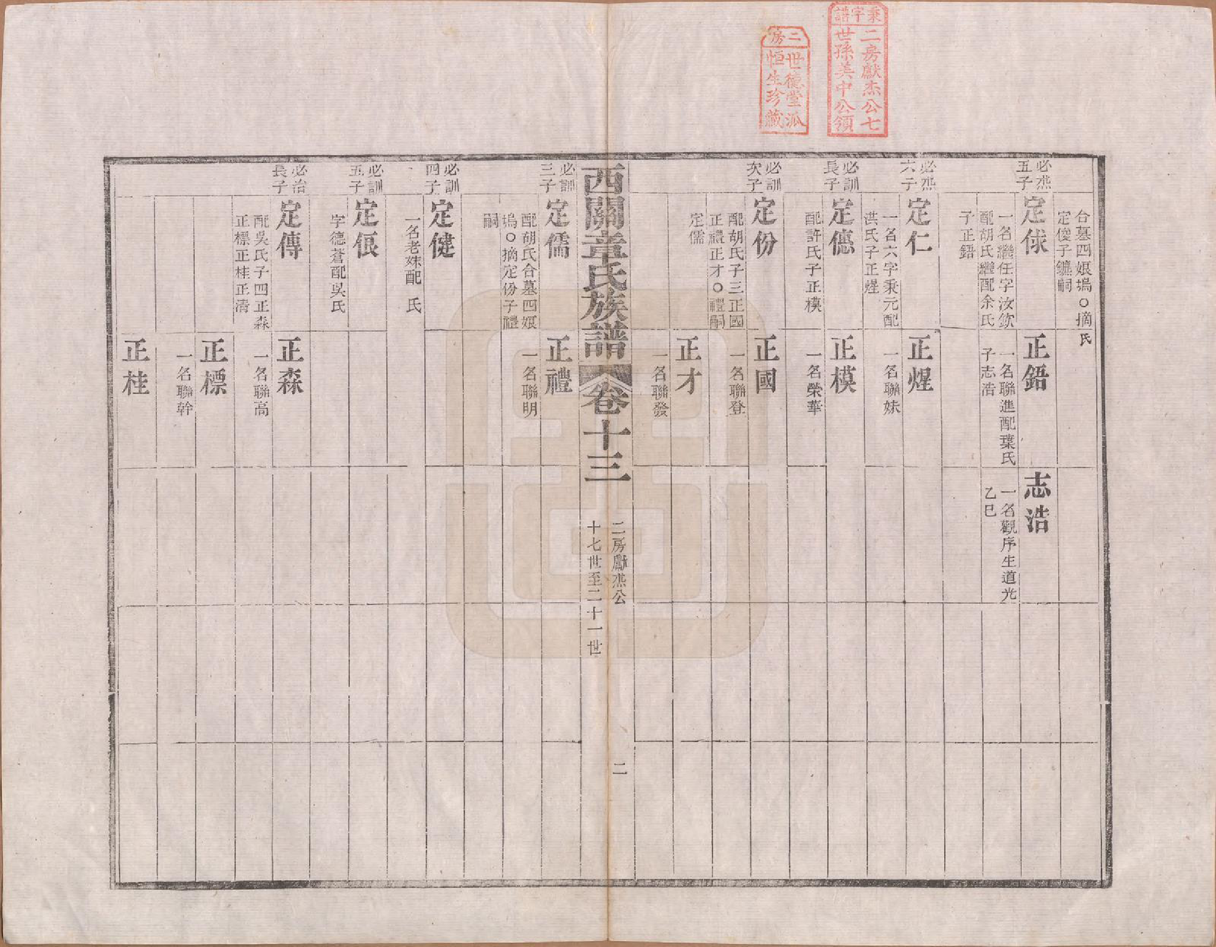GTJP2198.章.安徽绩溪.绩溪西关章氏族谱四十卷首二卷.清道光二十九年（1849）_013.pdf_第2页