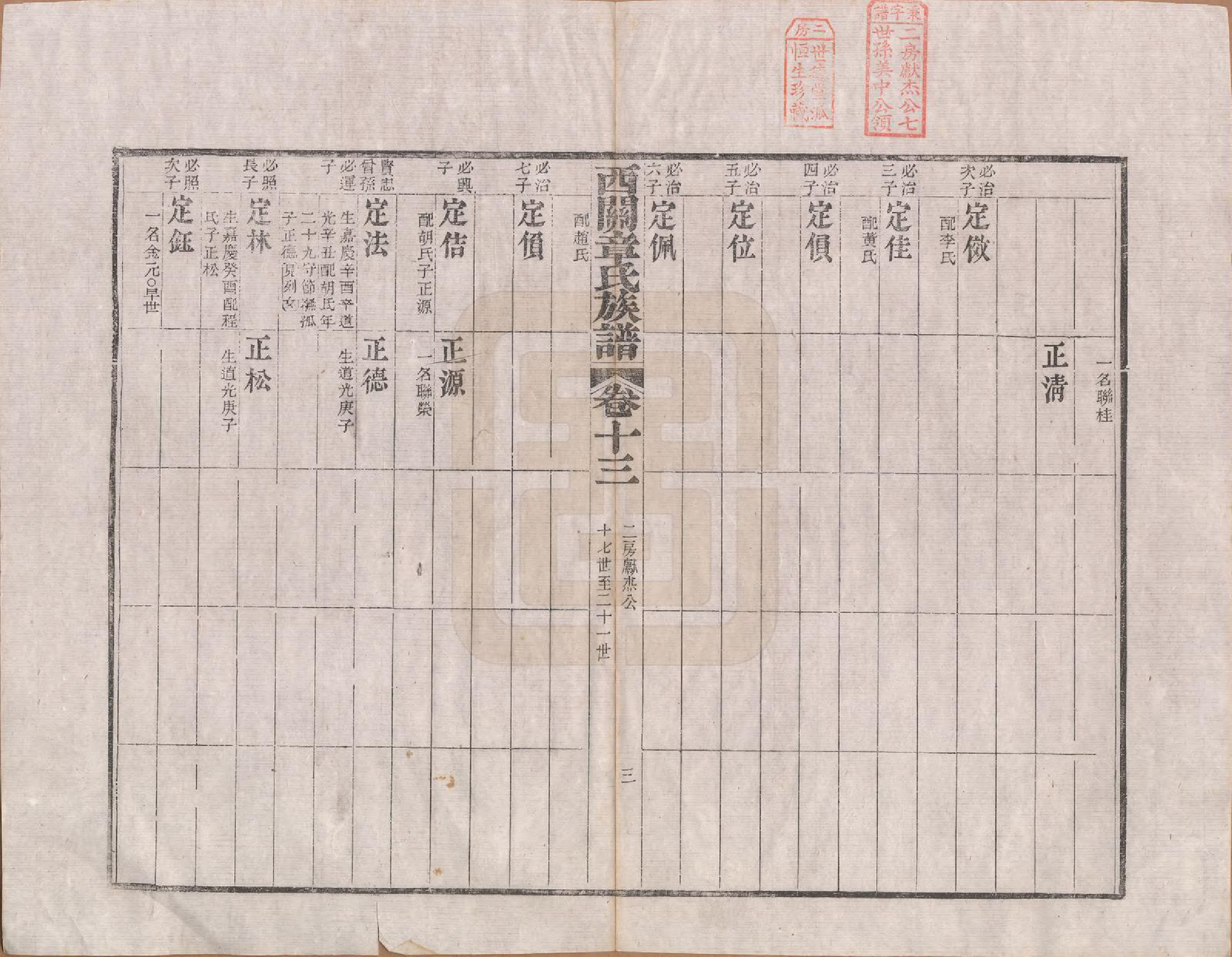 GTJP2198.章.安徽绩溪.绩溪西关章氏族谱四十卷首二卷.清道光二十九年（1849）_013.pdf_第3页