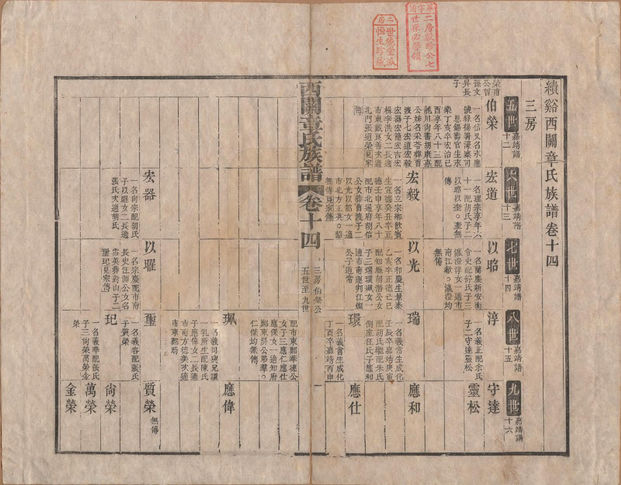 GTJP2198.章.安徽绩溪.绩溪西关章氏族谱四十卷首二卷.清道光二十九年（1849）_014.pdf_第1页