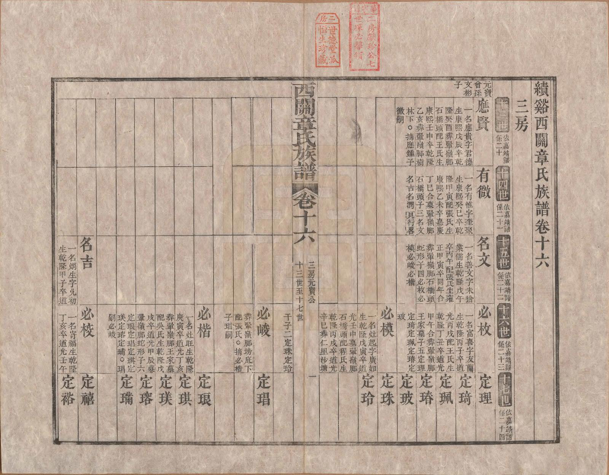 GTJP2198.章.安徽绩溪.绩溪西关章氏族谱四十卷首二卷.清道光二十九年（1849）_016.pdf_第1页