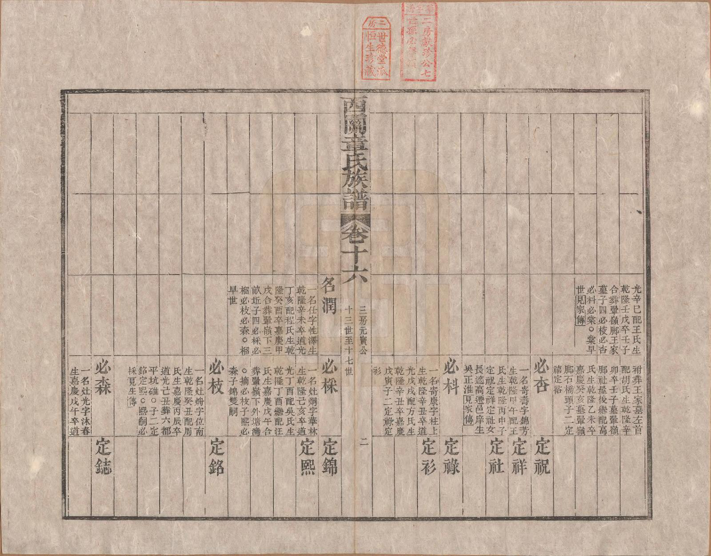 GTJP2198.章.安徽绩溪.绩溪西关章氏族谱四十卷首二卷.清道光二十九年（1849）_016.pdf_第2页