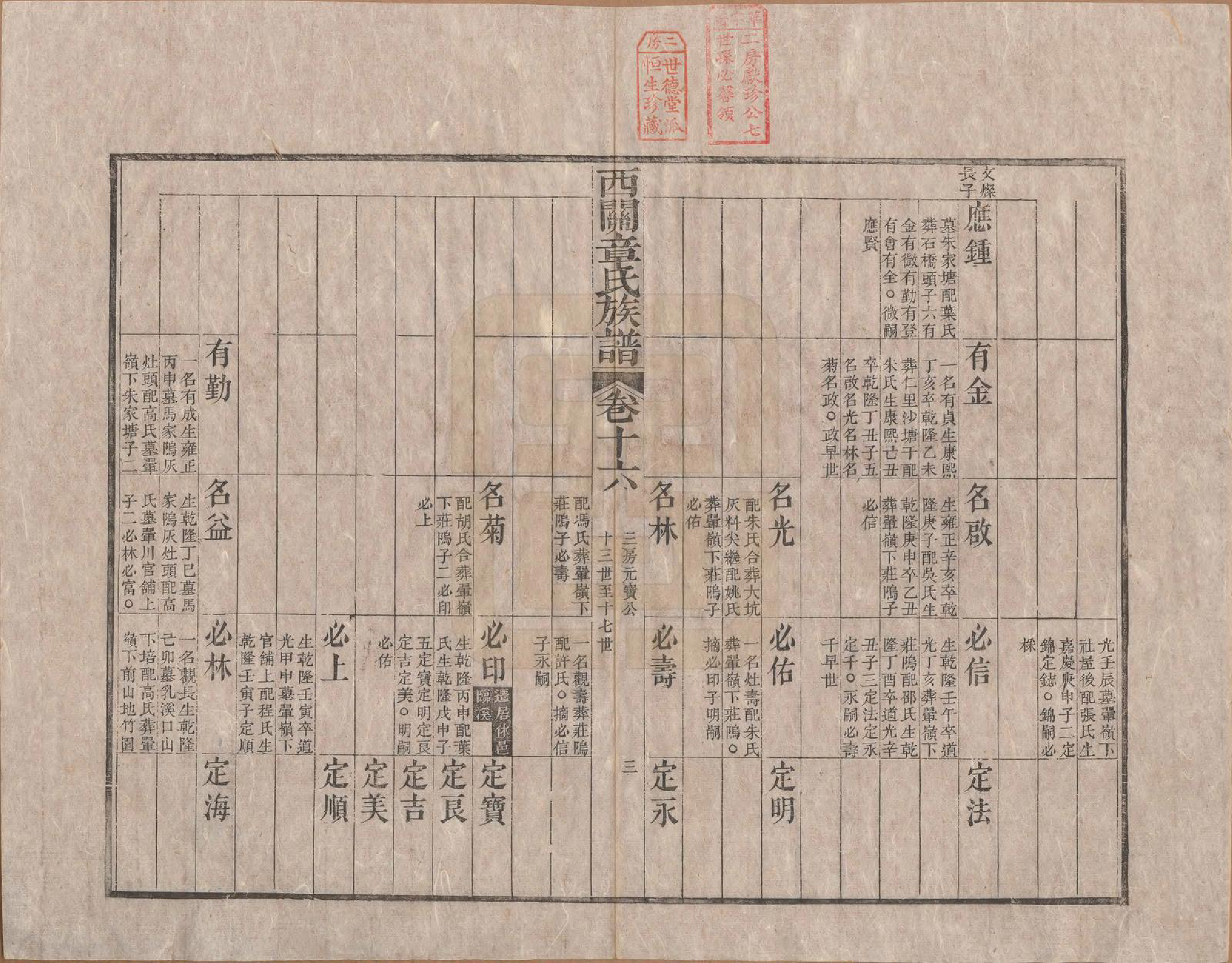 GTJP2198.章.安徽绩溪.绩溪西关章氏族谱四十卷首二卷.清道光二十九年（1849）_016.pdf_第3页