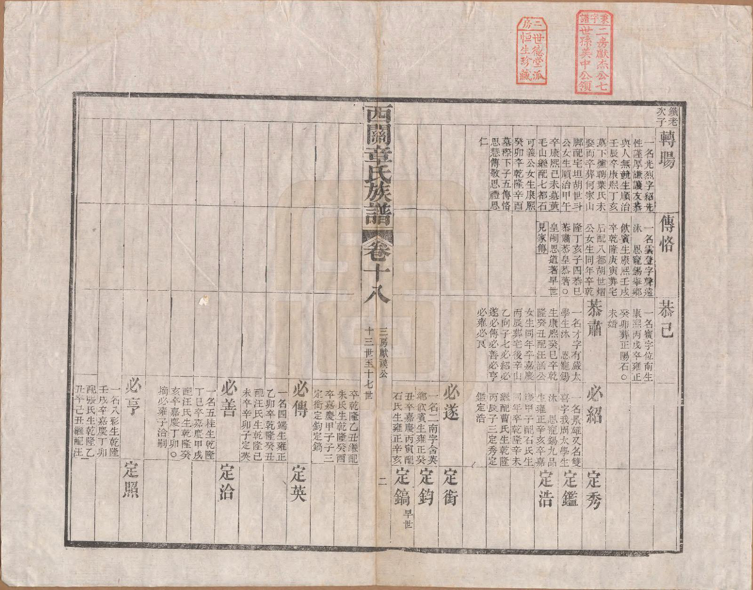 GTJP2198.章.安徽绩溪.绩溪西关章氏族谱四十卷首二卷.清道光二十九年（1849）_018.pdf_第2页